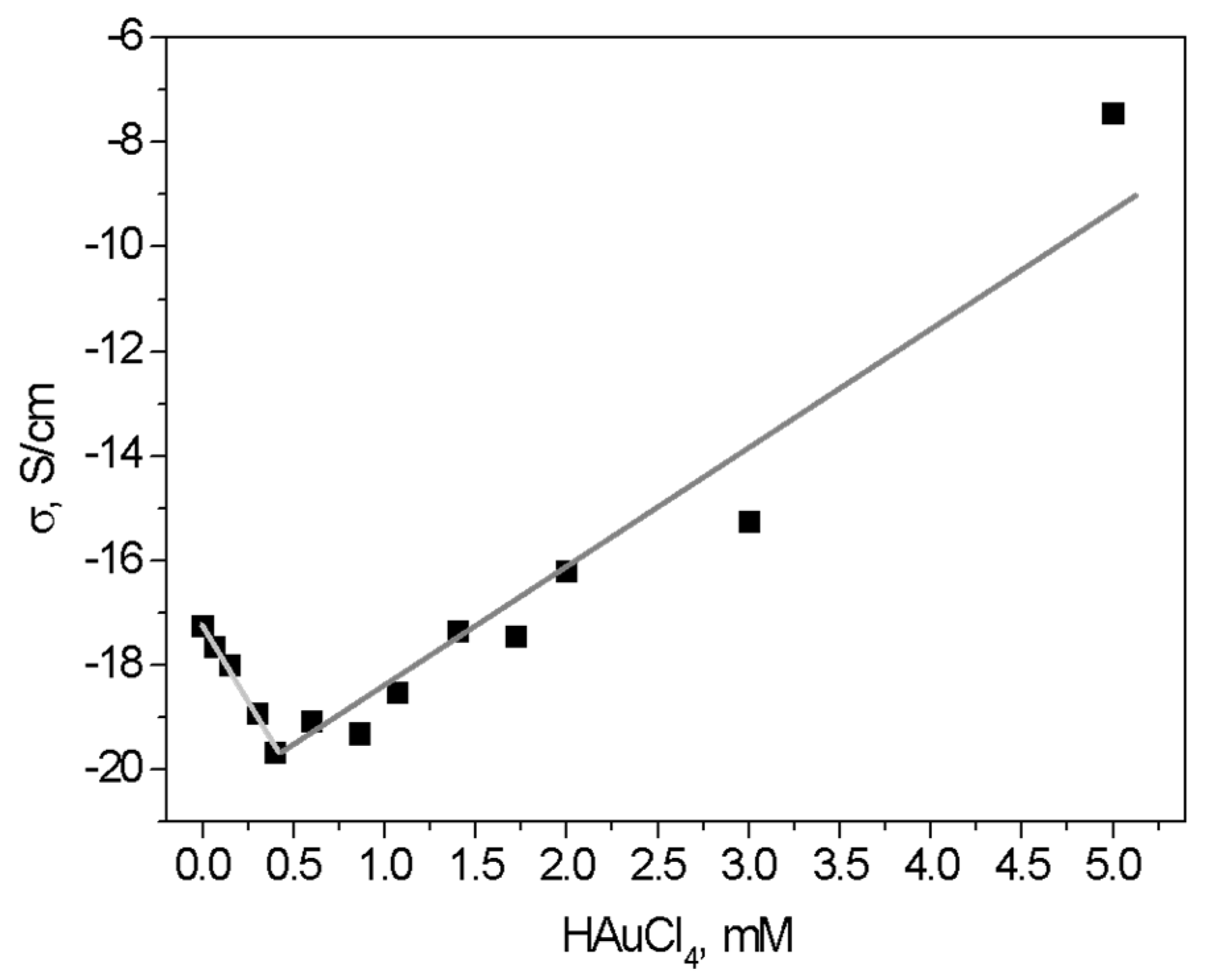 Pharmaceutics 14 01855 g007