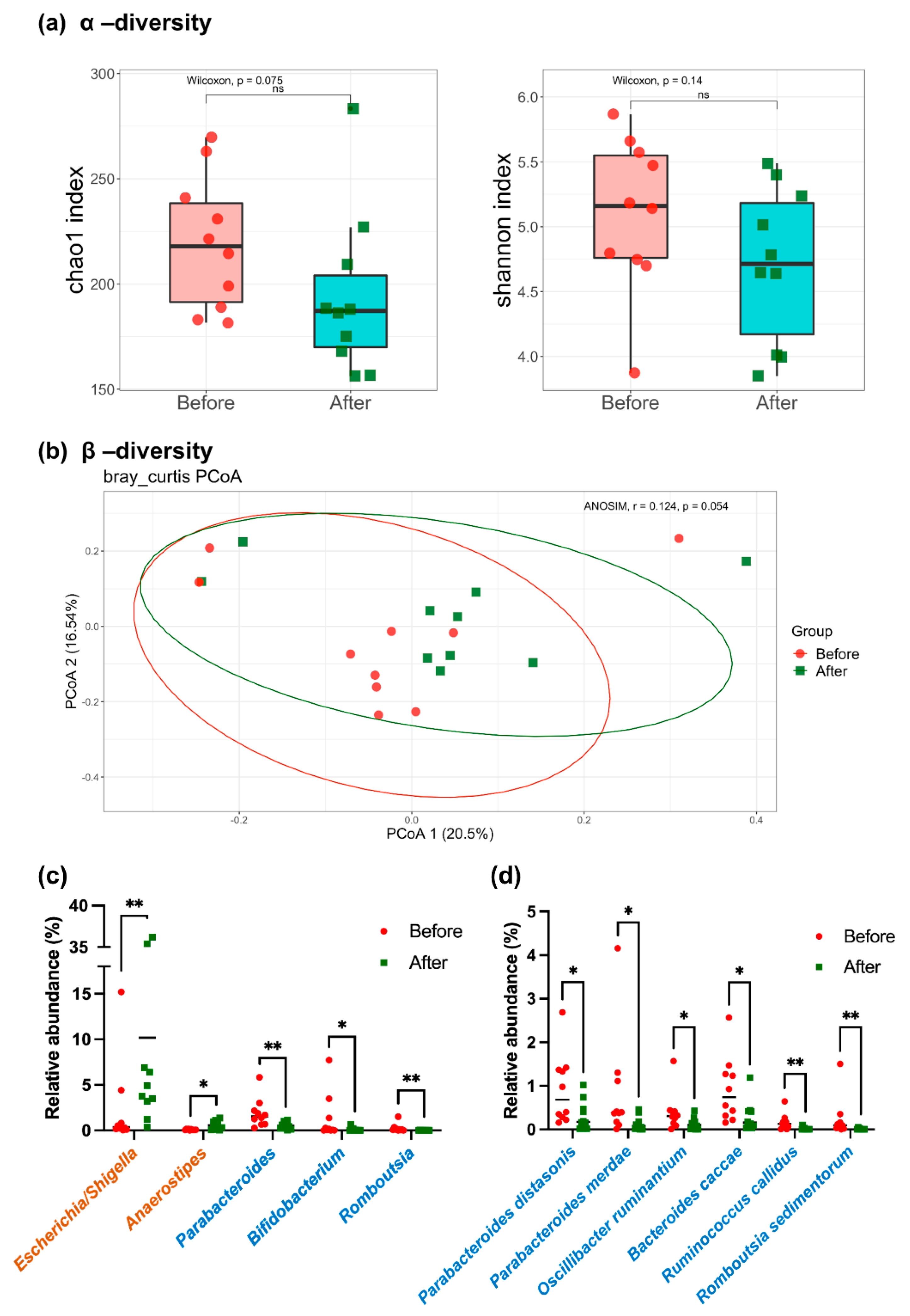 Pharmaceutics 14 01857 g001