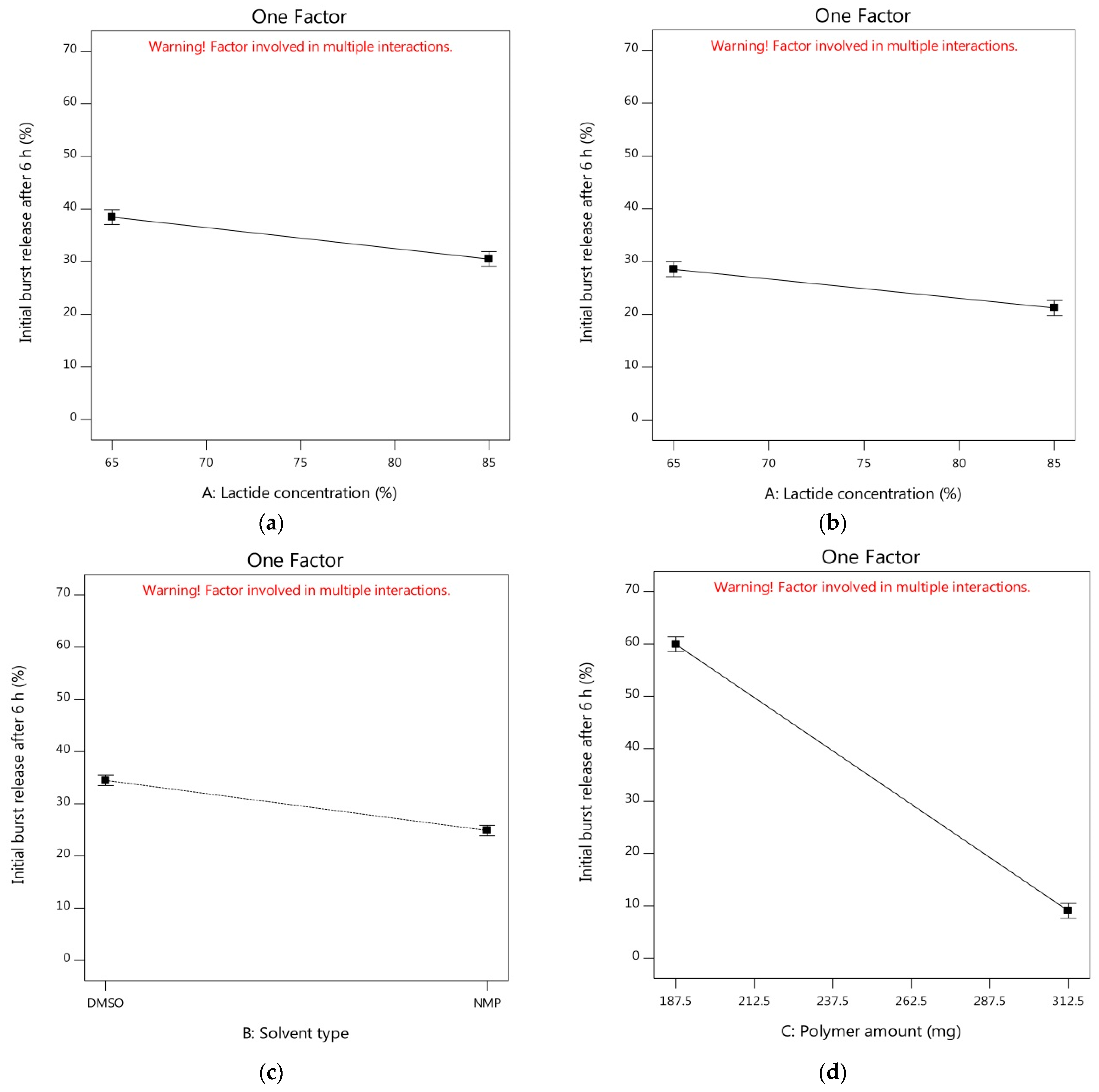 Pharmaceutics 14 01867 g002a