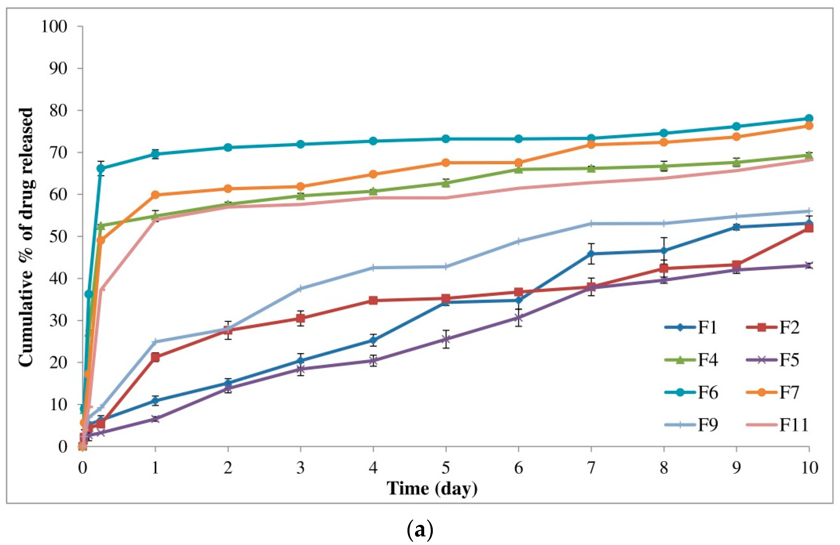 Pharmaceutics 14 01867 g003a