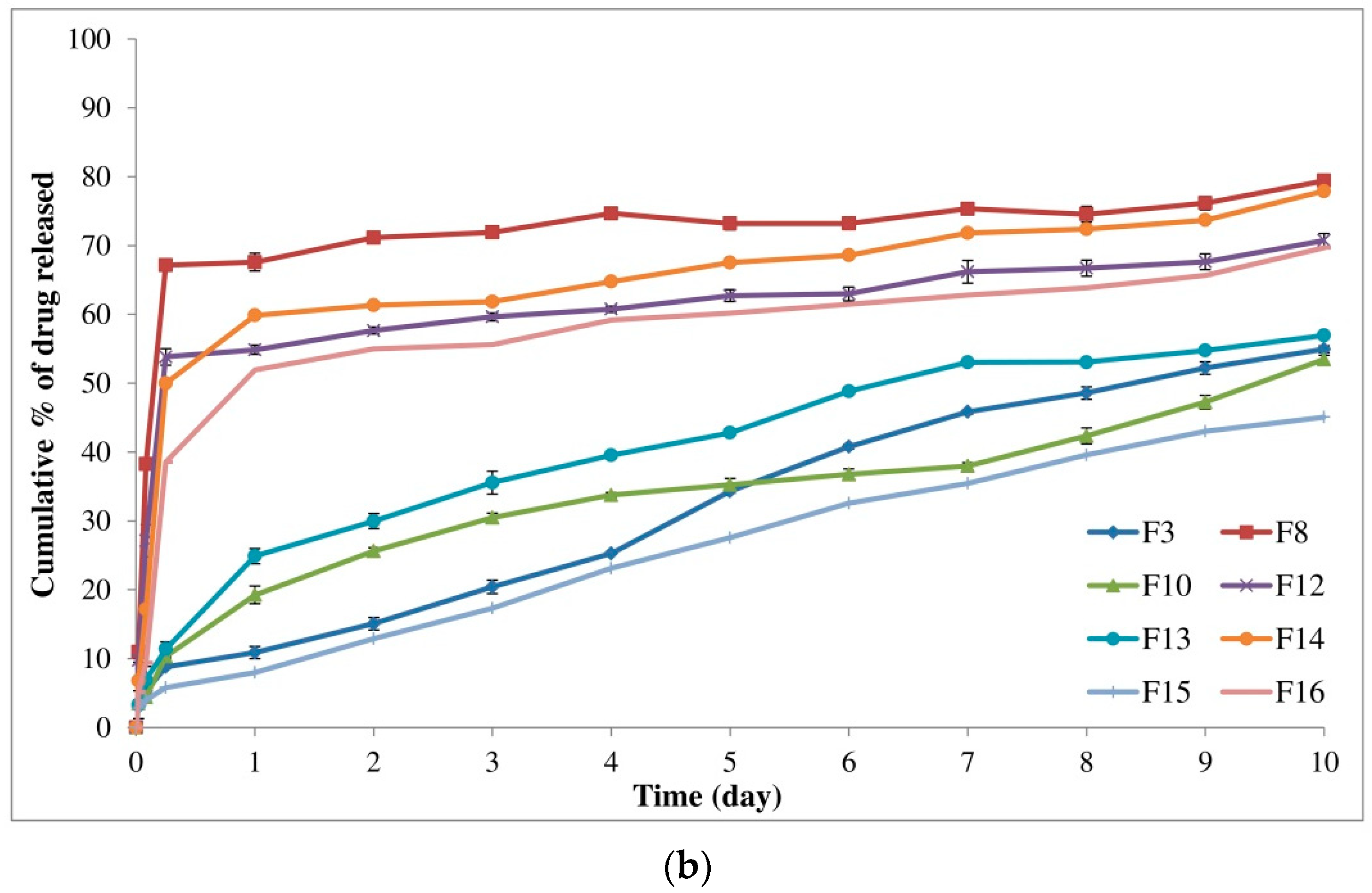 Pharmaceutics 14 01867 g003b