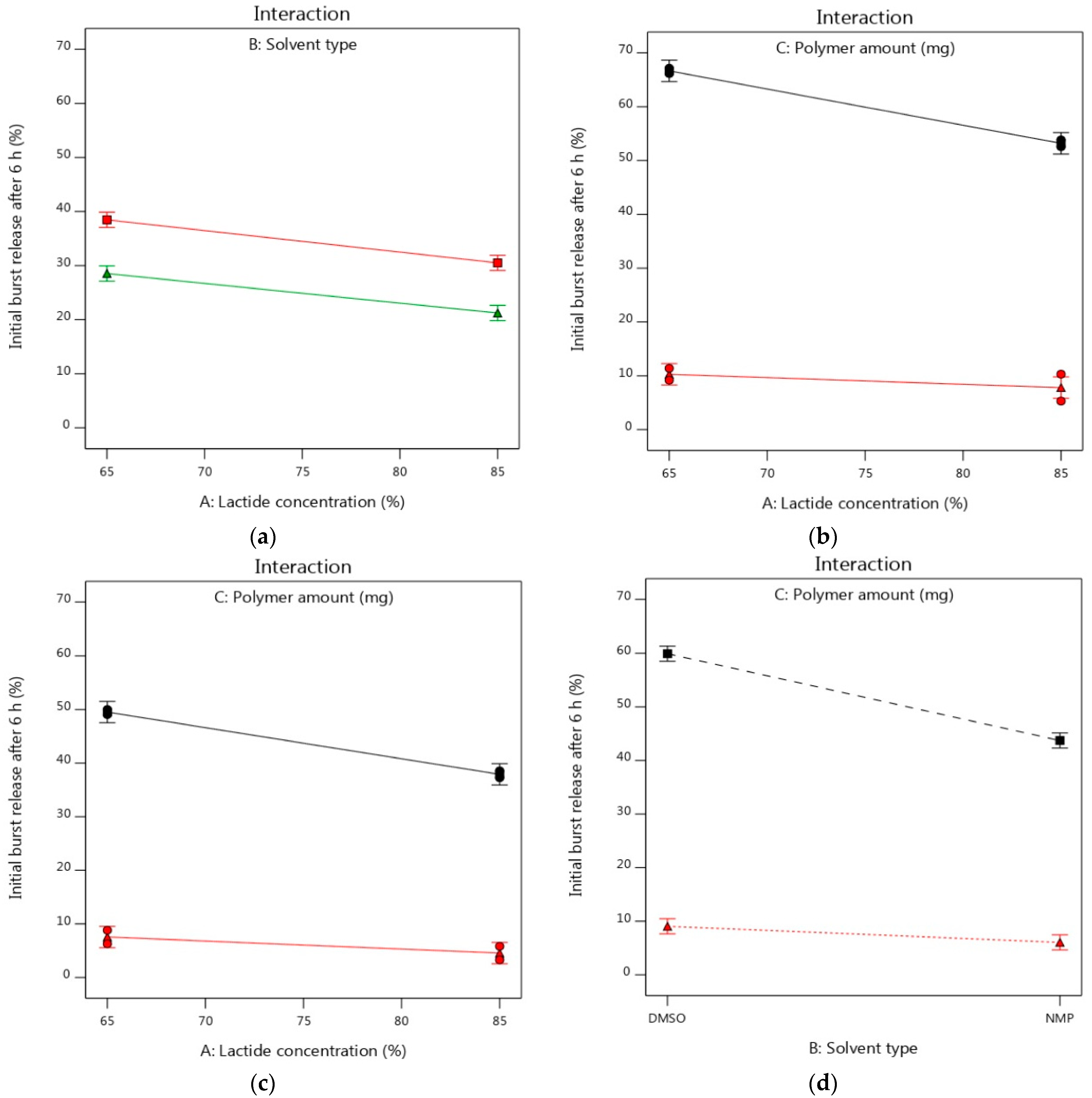 Pharmaceutics 14 01867 g004