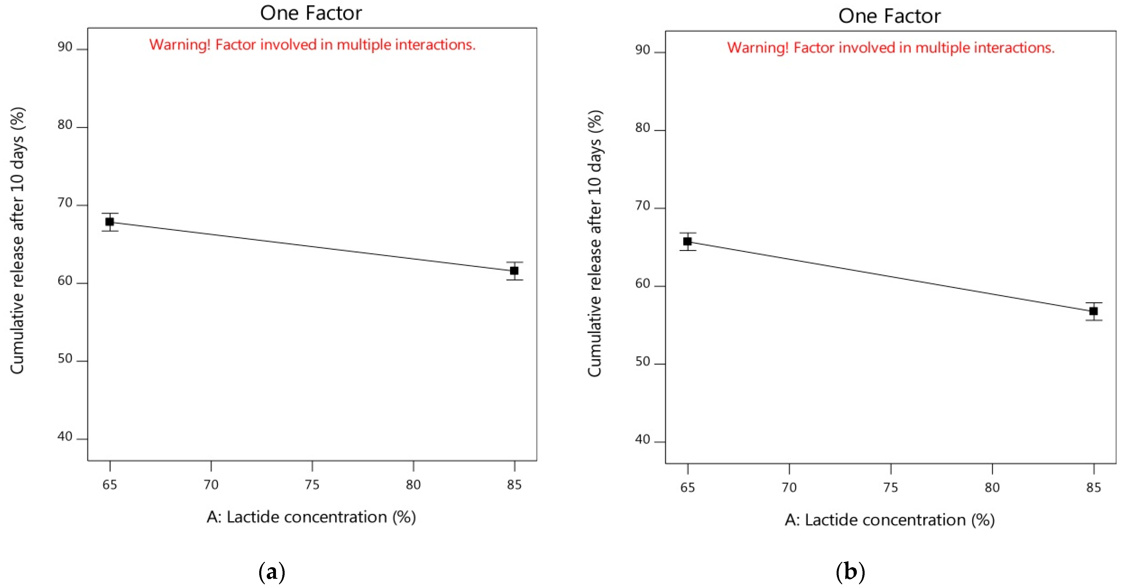 Pharmaceutics 14 01867 g005a