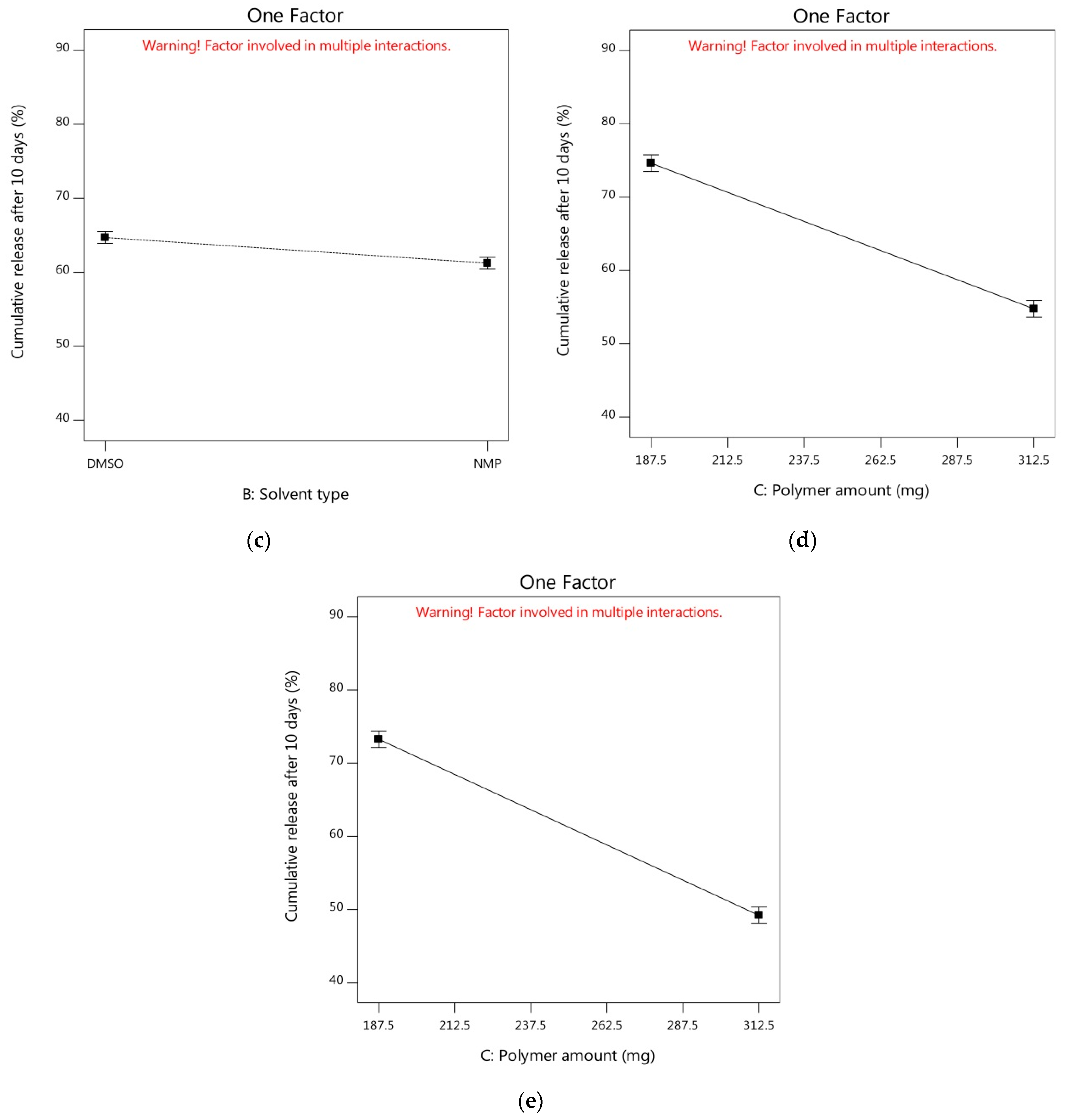 Pharmaceutics 14 01867 g005b