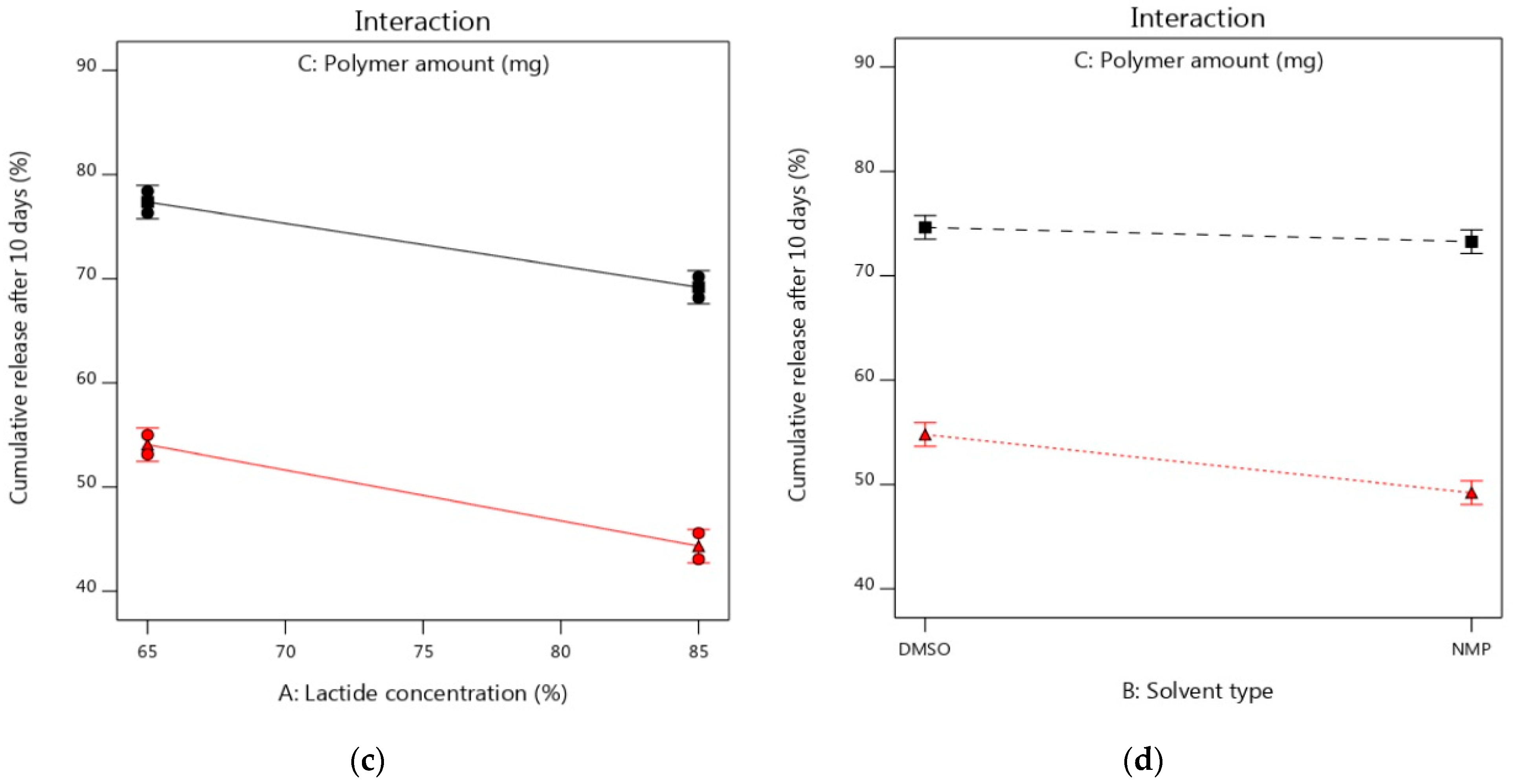 Pharmaceutics 14 01867 g006b