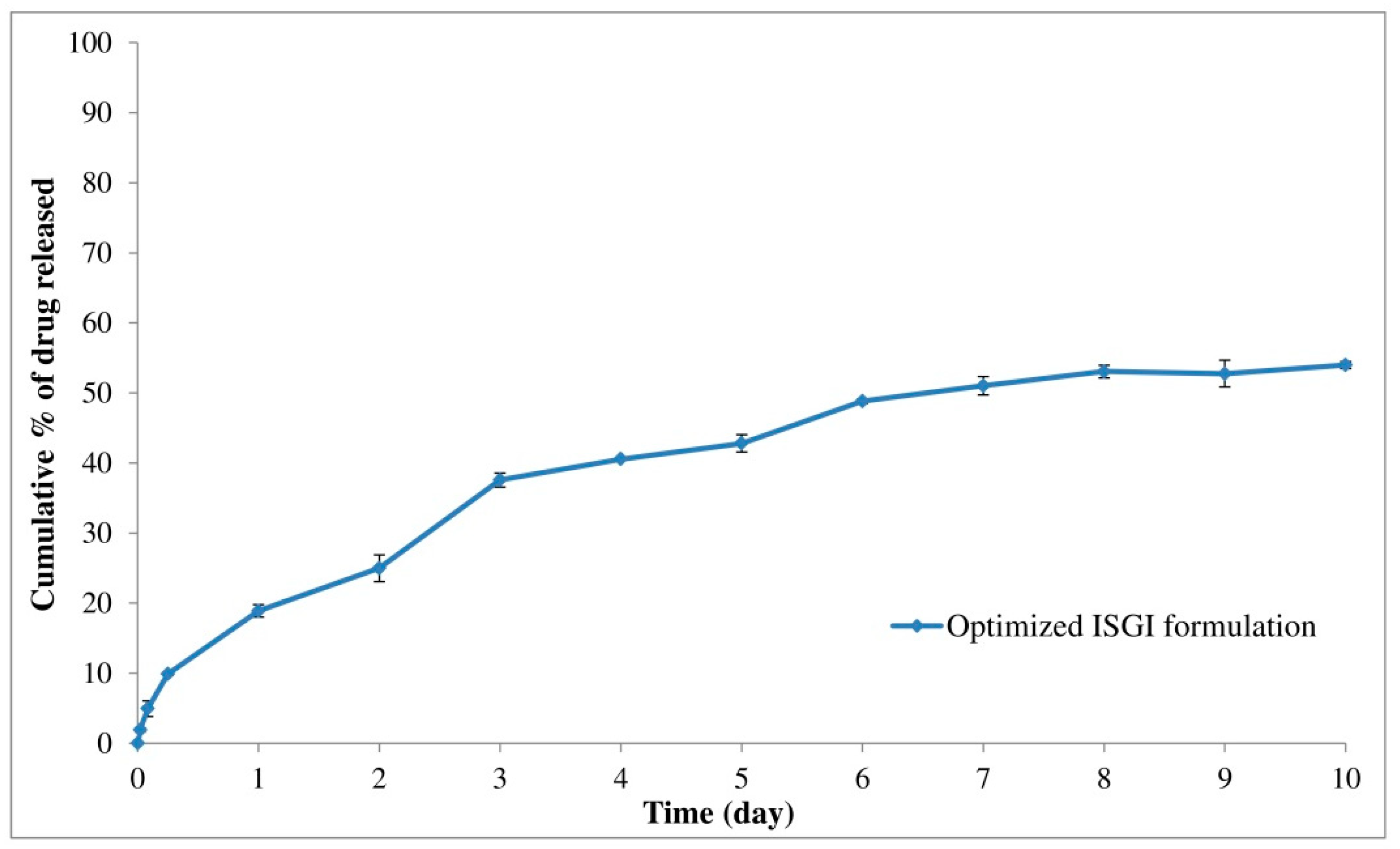 Pharmaceutics 14 01867 g007