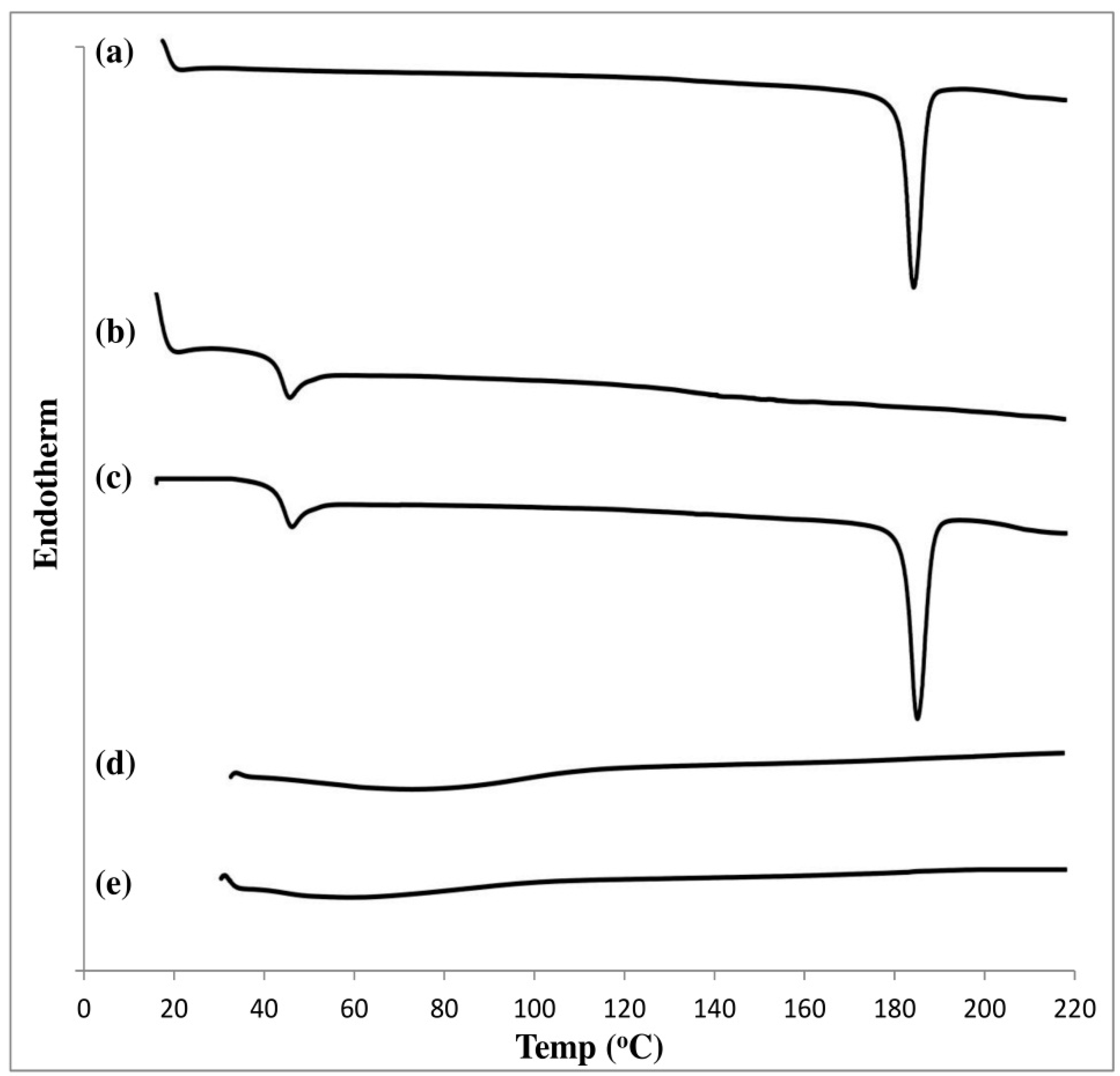 Pharmaceutics 14 01867 g010