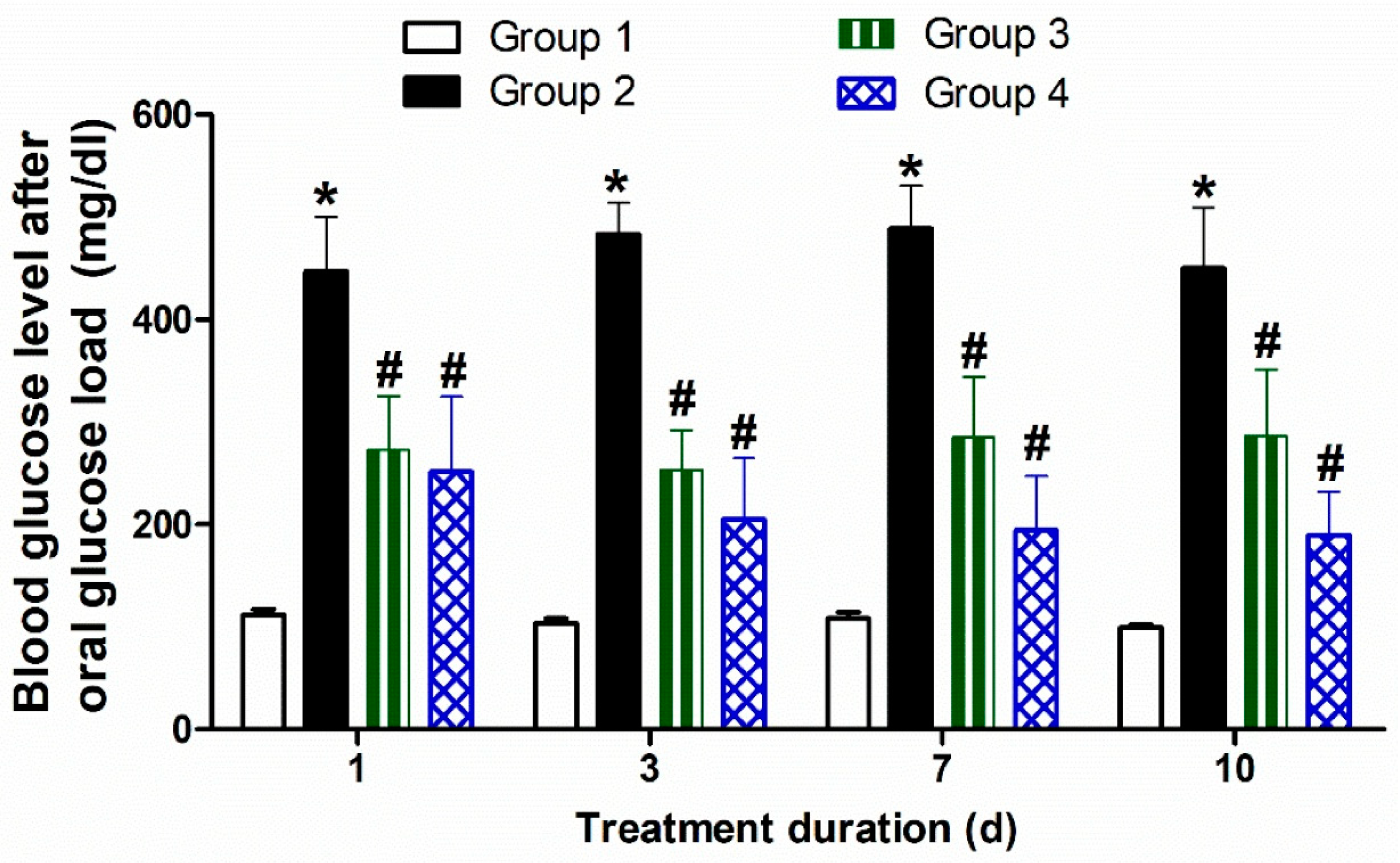 Pharmaceutics 14 01867 g011