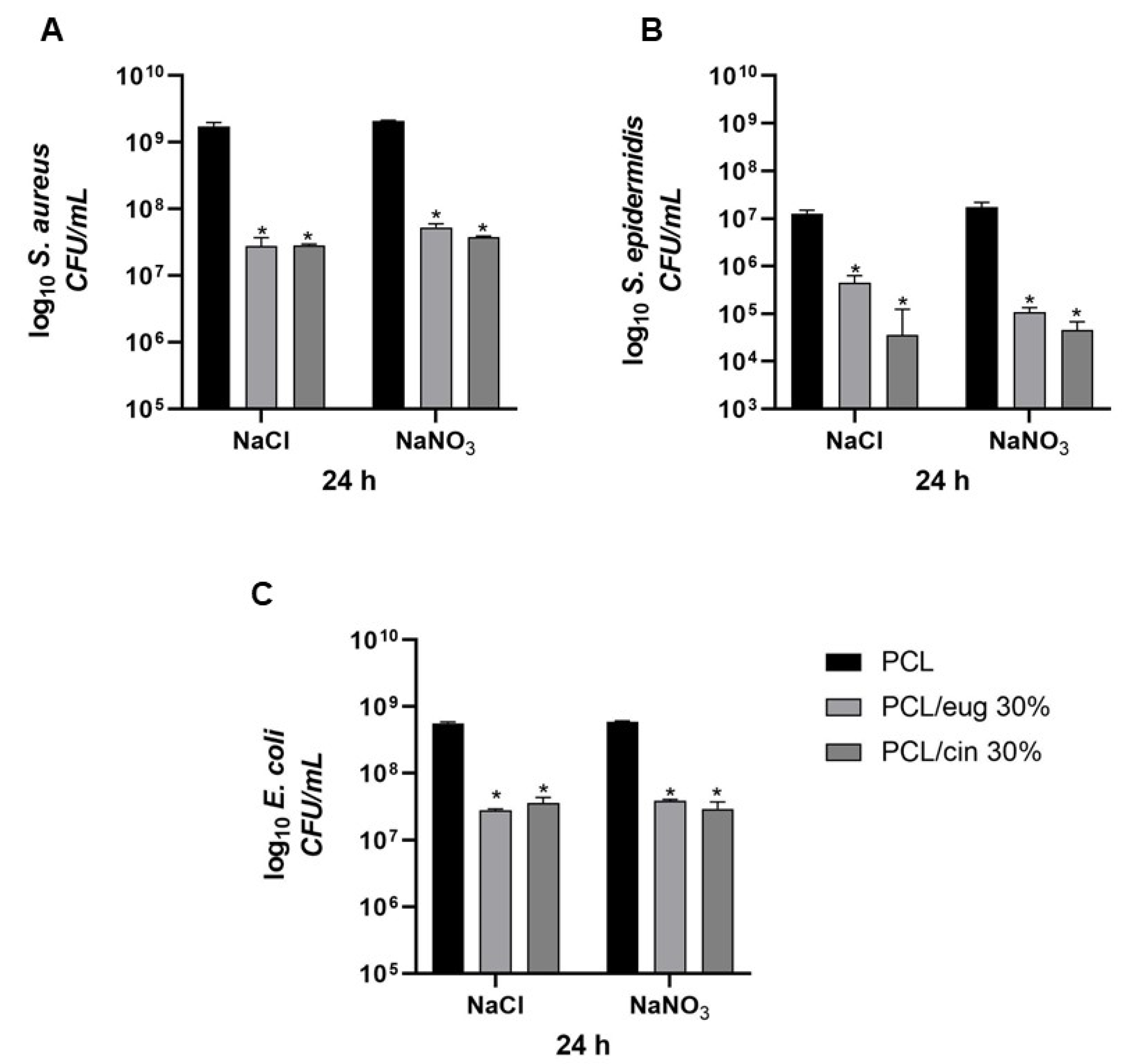 Pharmaceutics 14 01873 g010