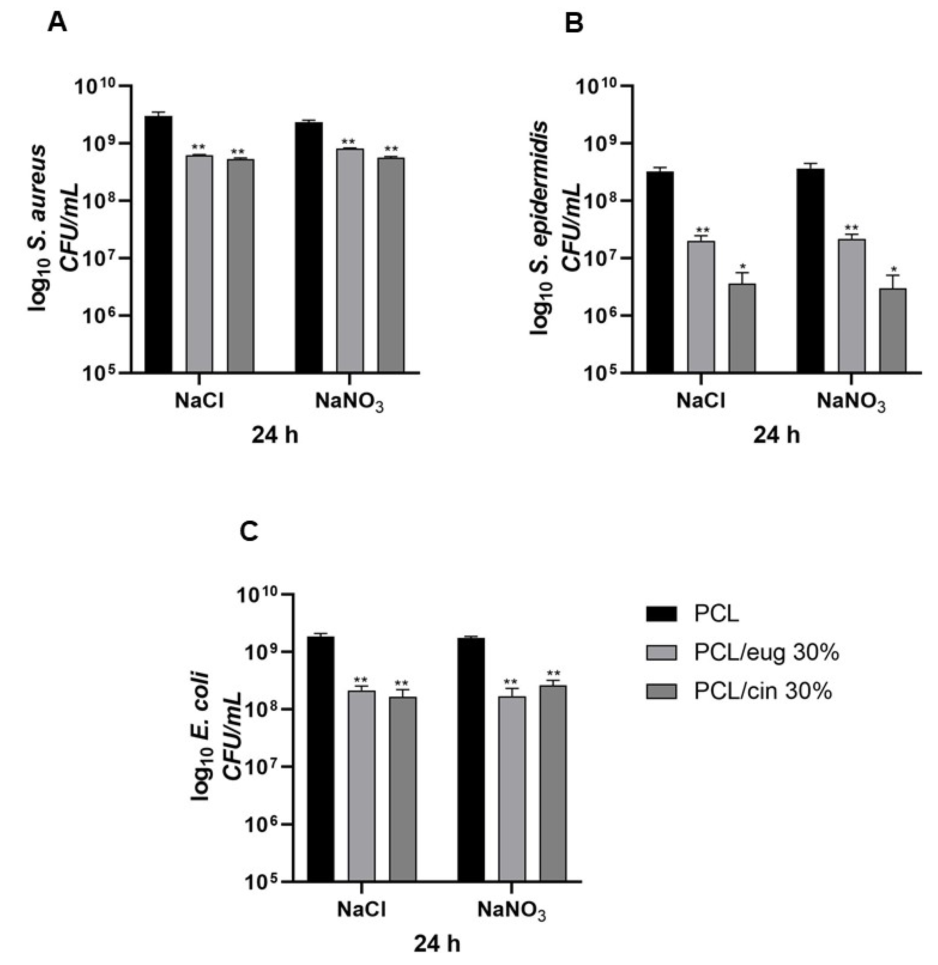 Pharmaceutics 14 01873 g011