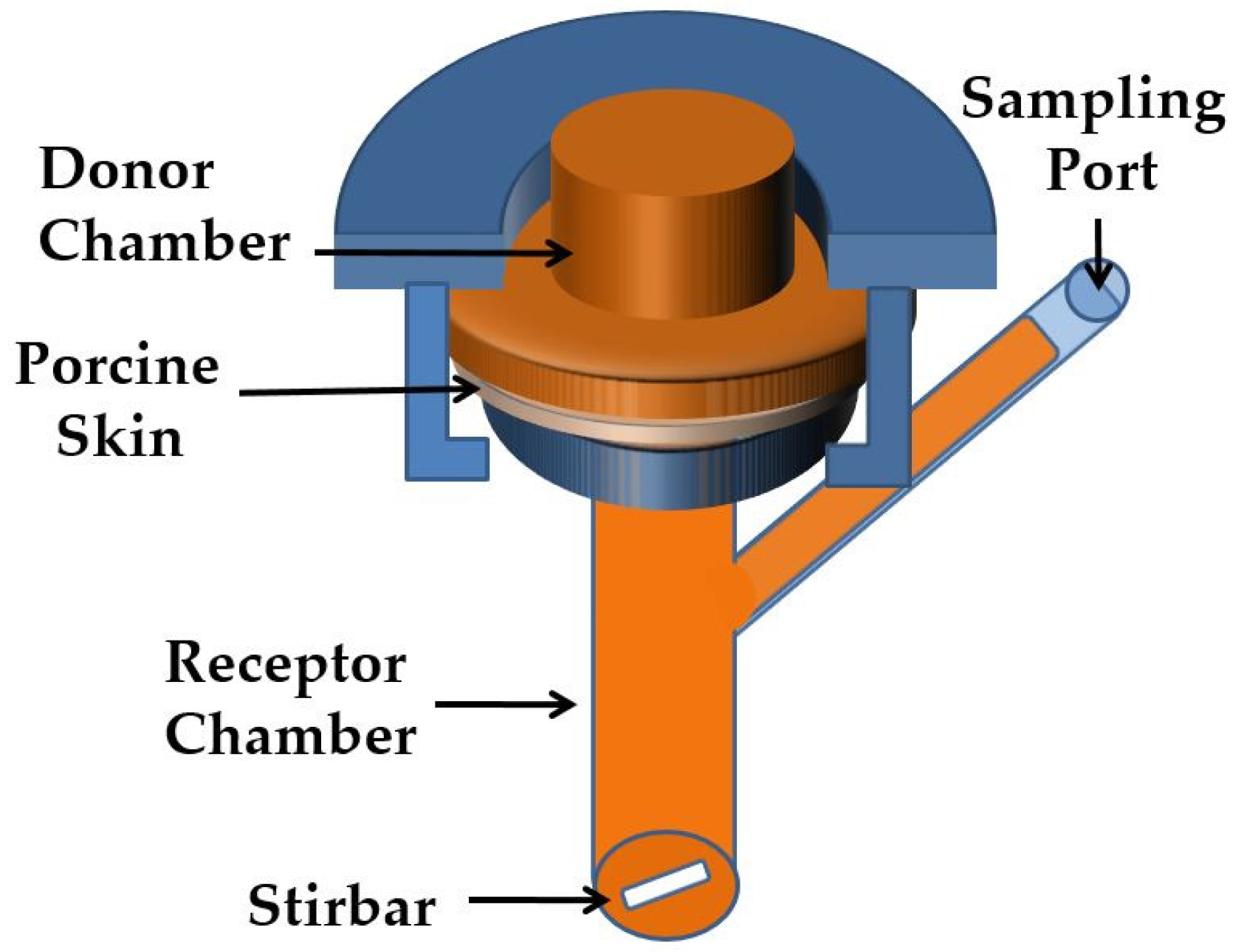 Pharmaceutics 14 01880 g001 Pharmaceutics 14 01880 g001