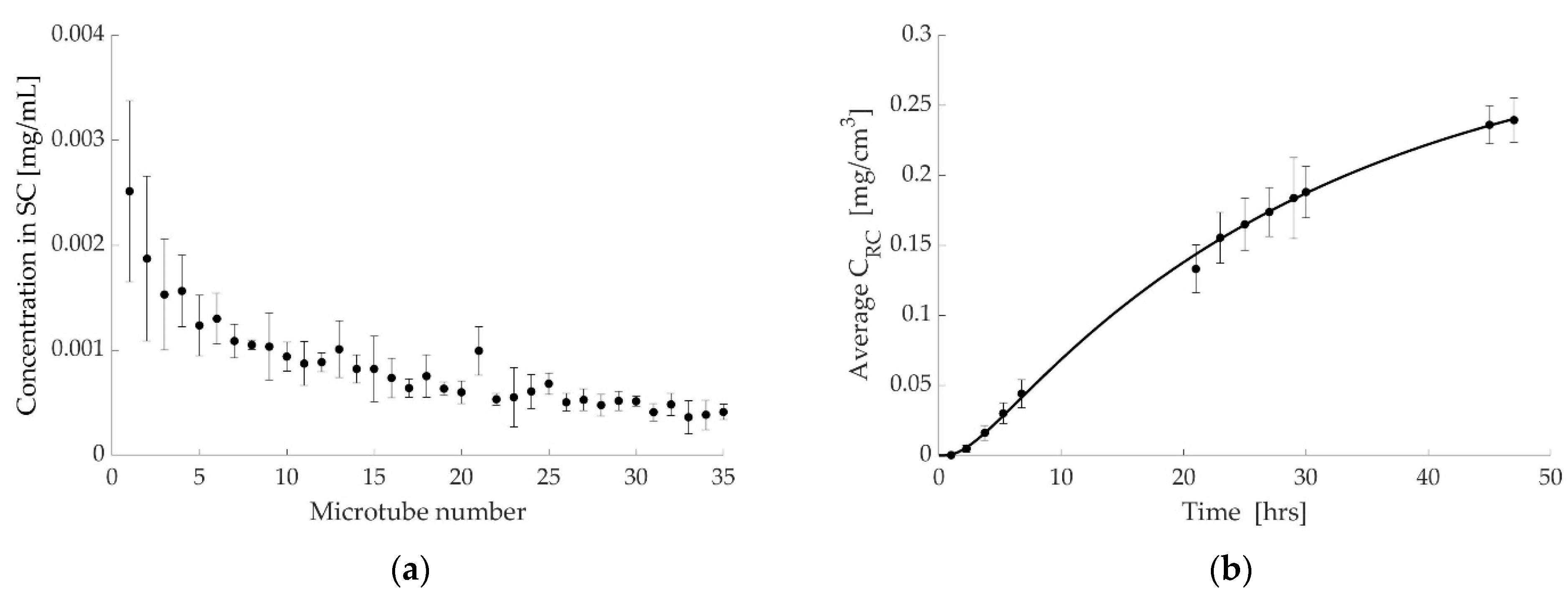 Pharmaceutics 14 01880 g003a Pharmaceutics 14 01880 g003a