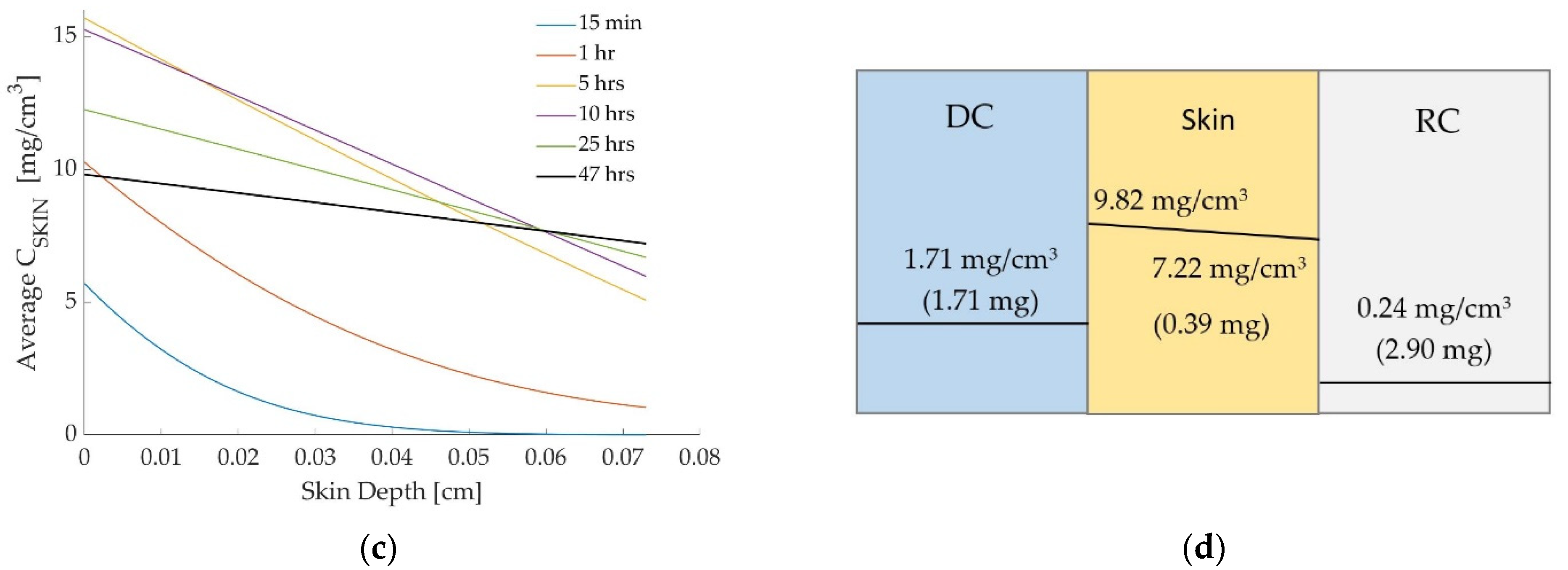 Pharmaceutics 14 01880 g003b Pharmaceutics 14 01880 g003b