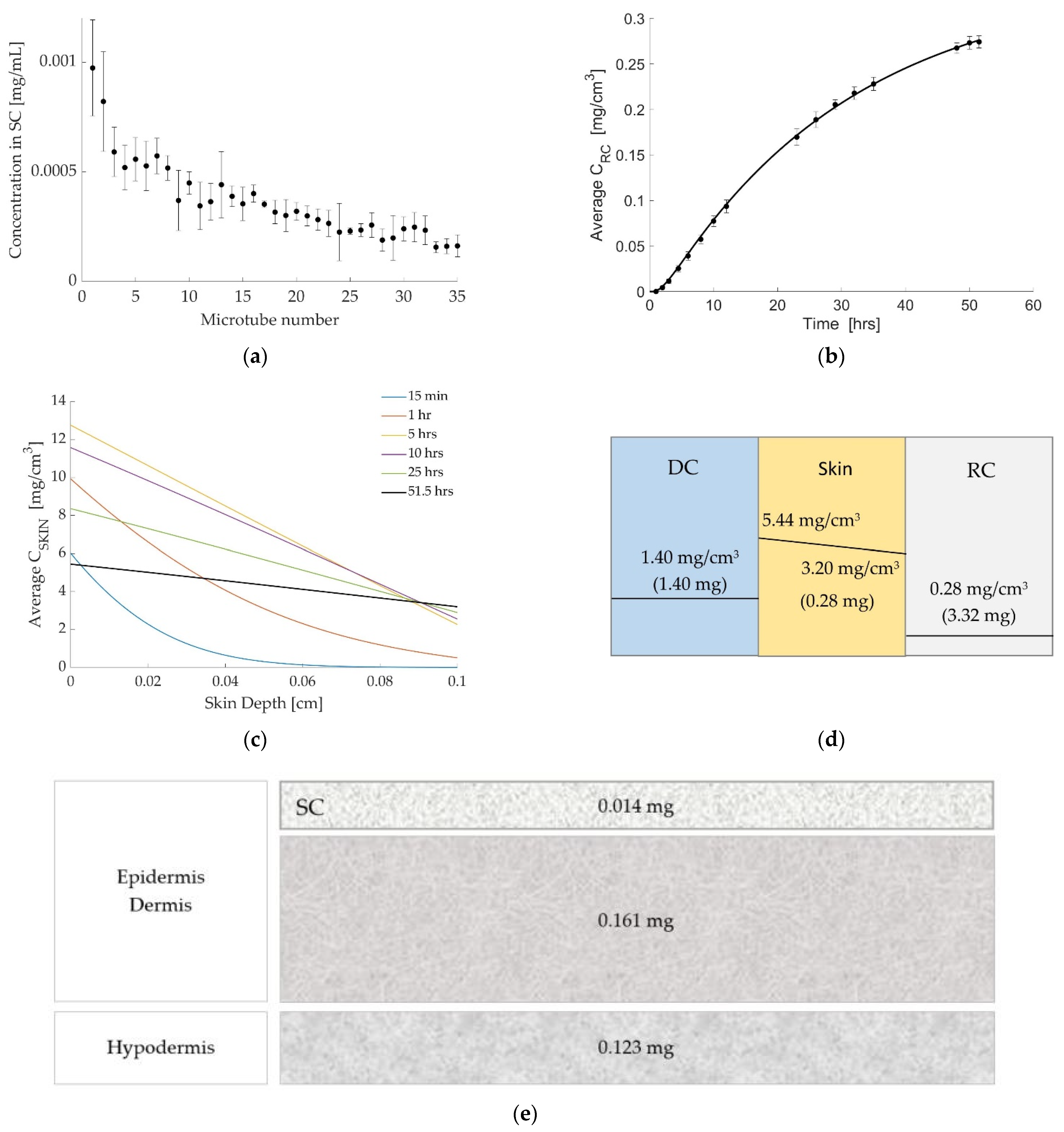 Pharmaceutics 14 01880 g004 Pharmaceutics 14 01880 g004