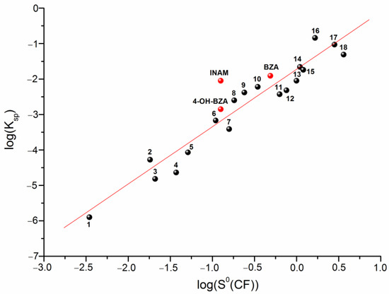 Pharmaceutics 14 01881 g003 550