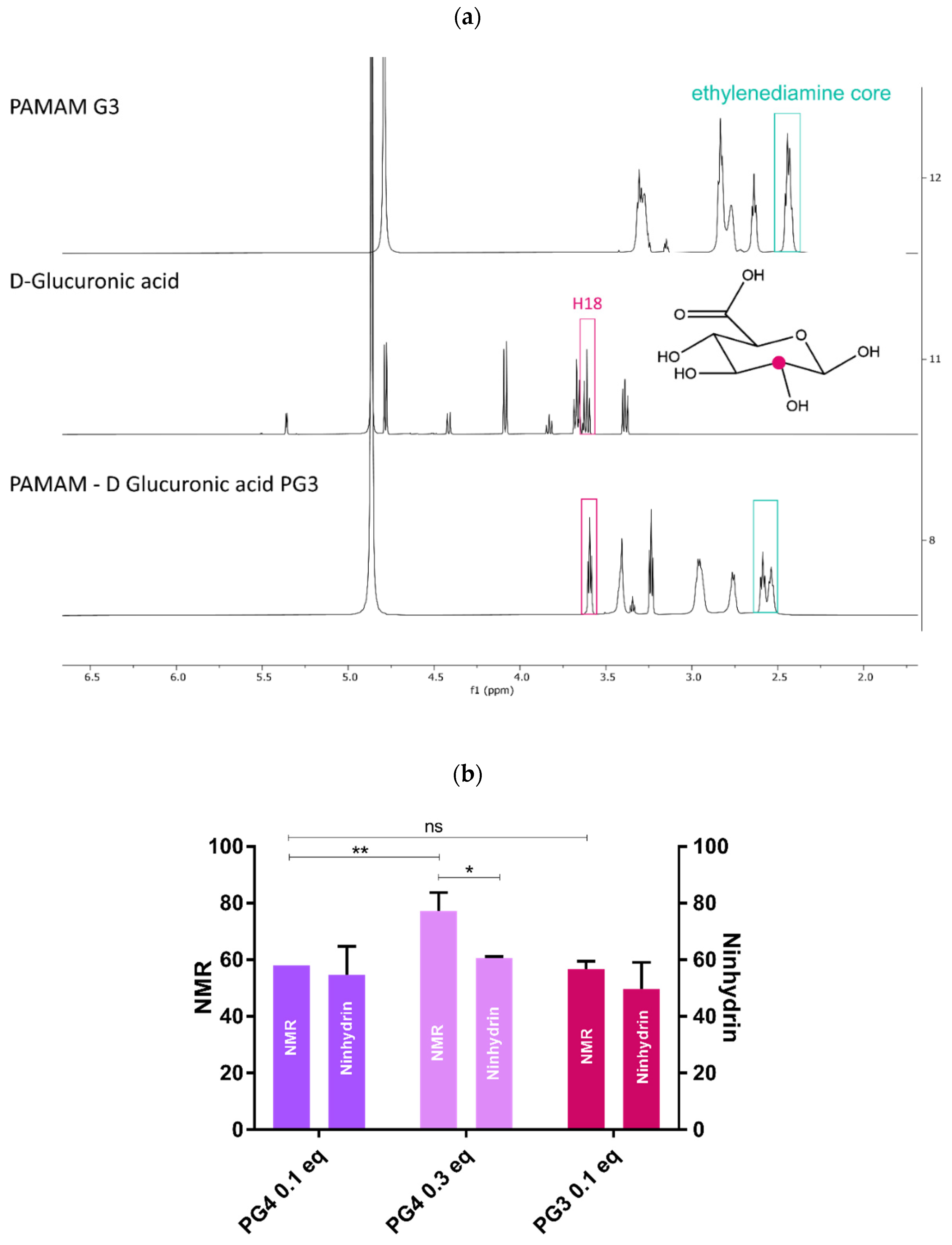 Pharmaceutics 14 01883 g002