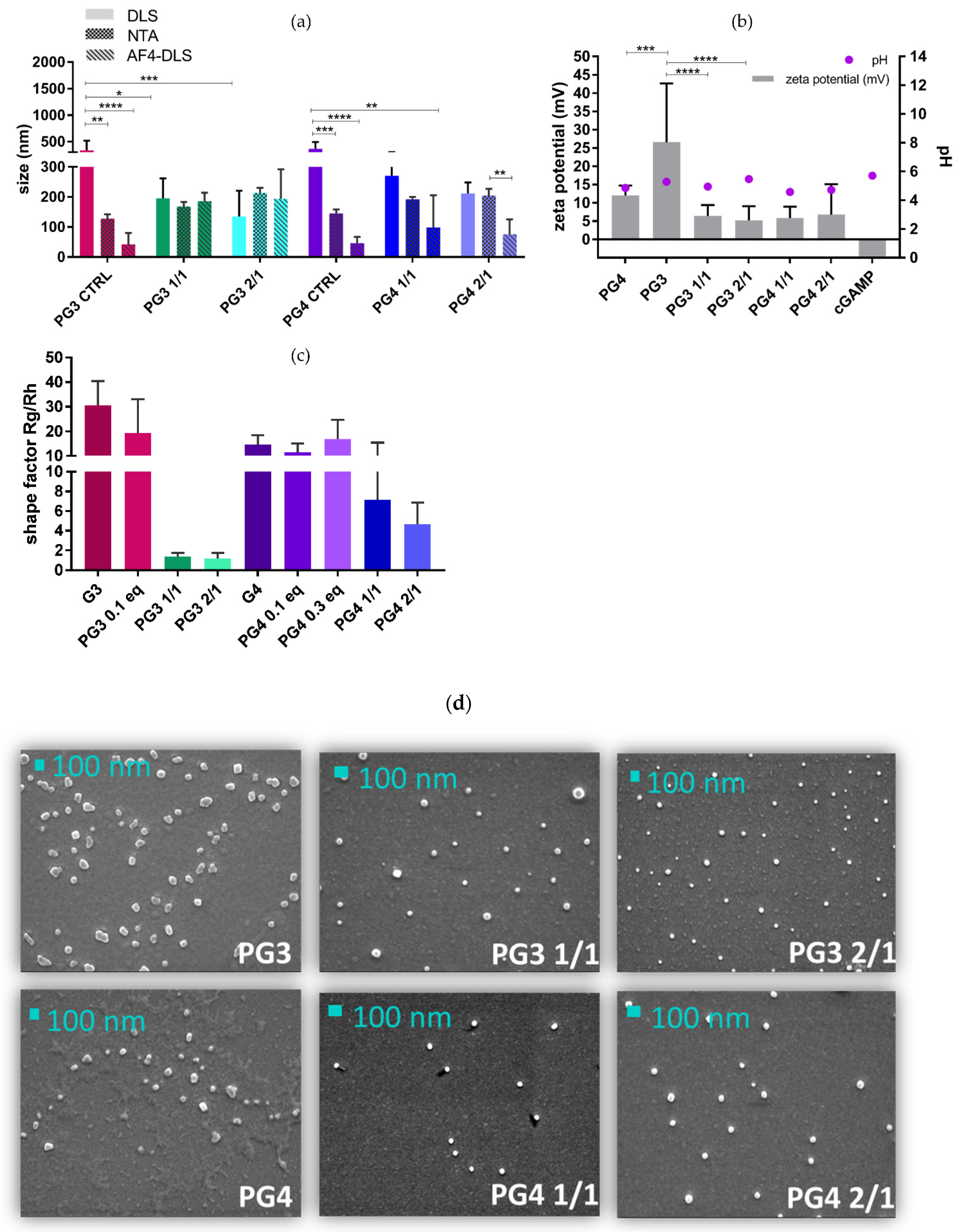 Pharmaceutics 14 01883 g005