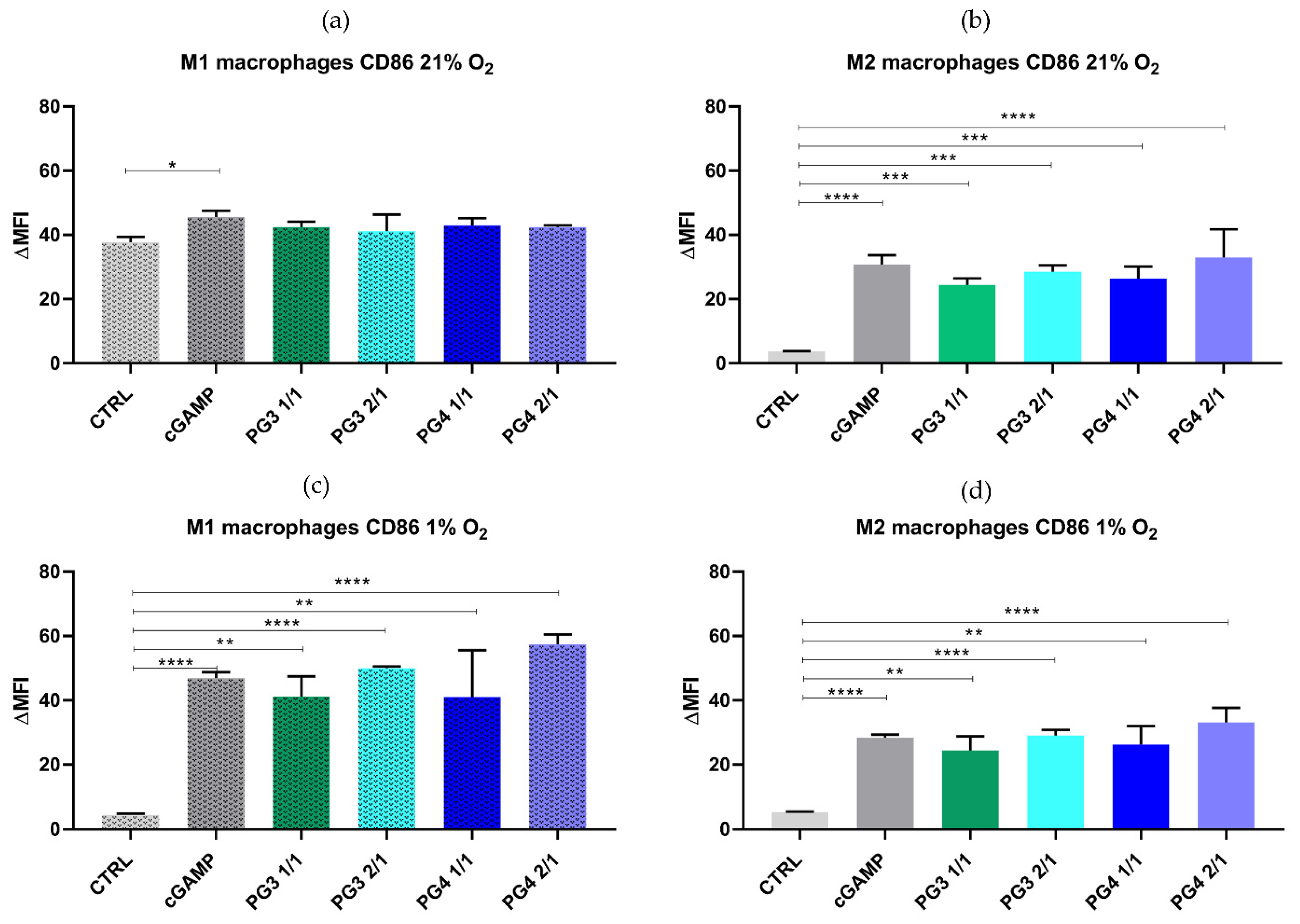 Pharmaceutics 14 01883 g007
