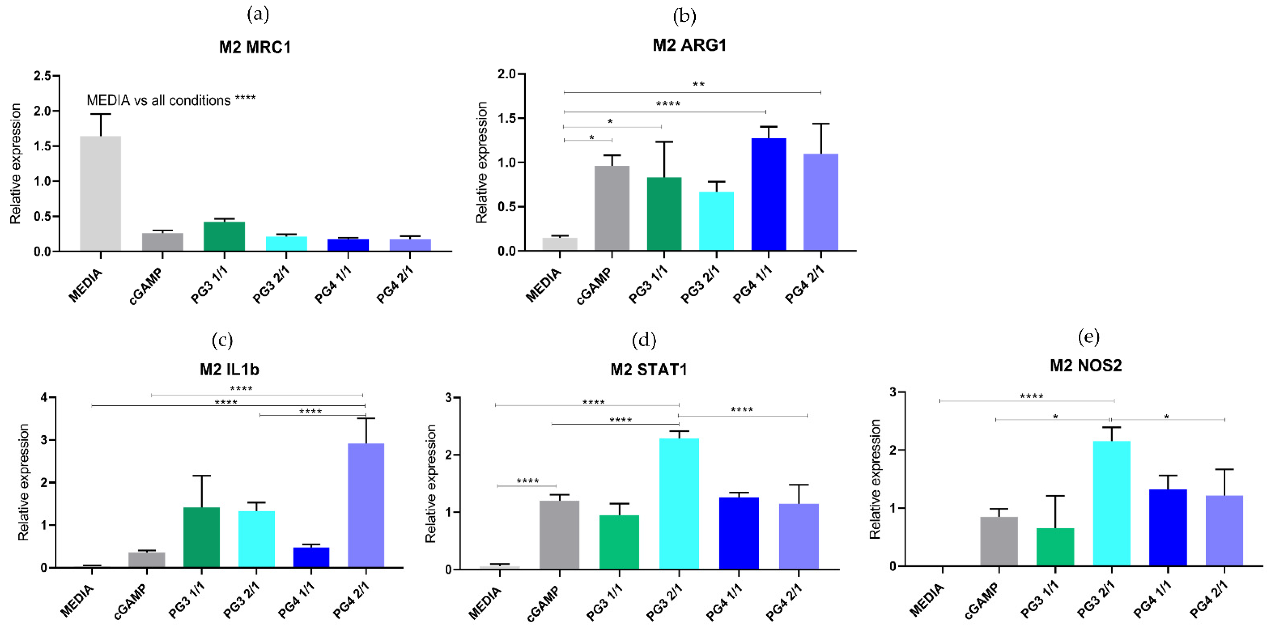 Pharmaceutics 14 01883 g008