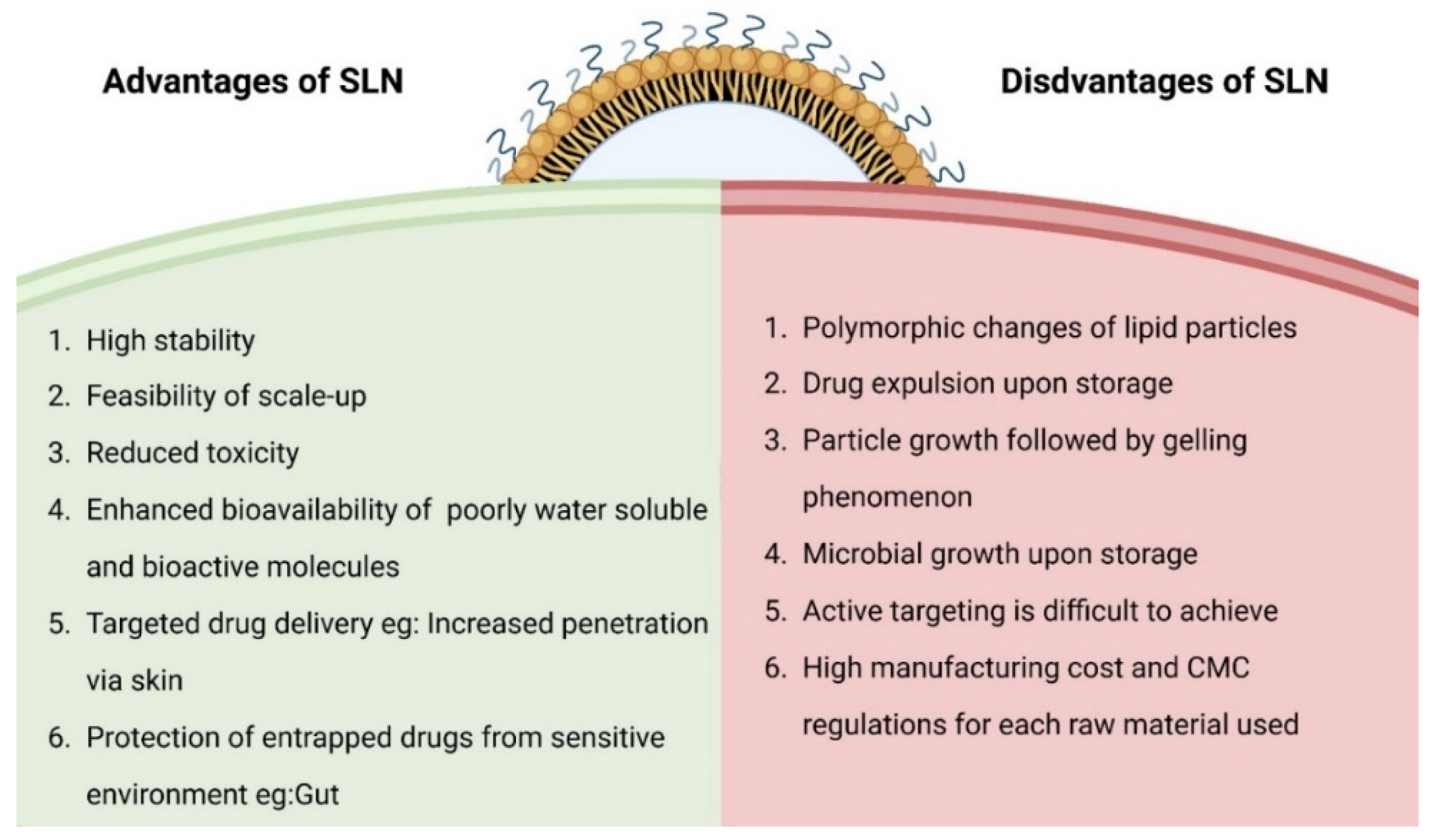Pharmaceutics 14 01886 g001