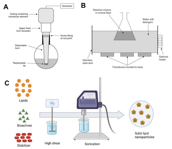 Pharmaceutics 14 01886 g003 550
