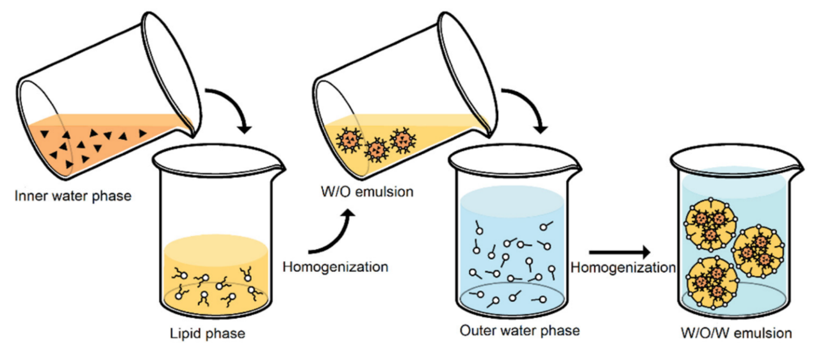 Pharmaceutics 14 01886 g004