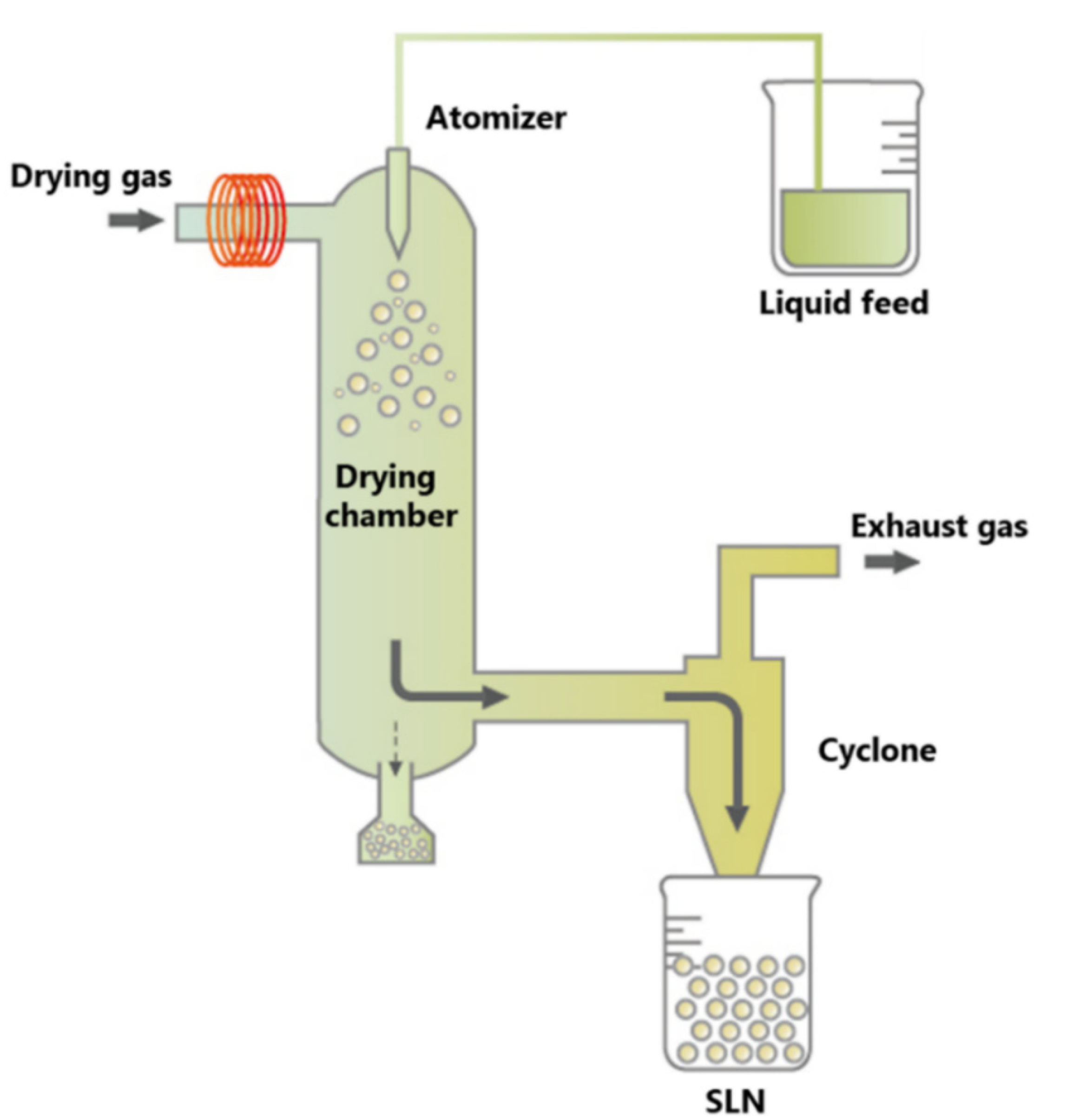 Pharmaceutics 14 01886 g007