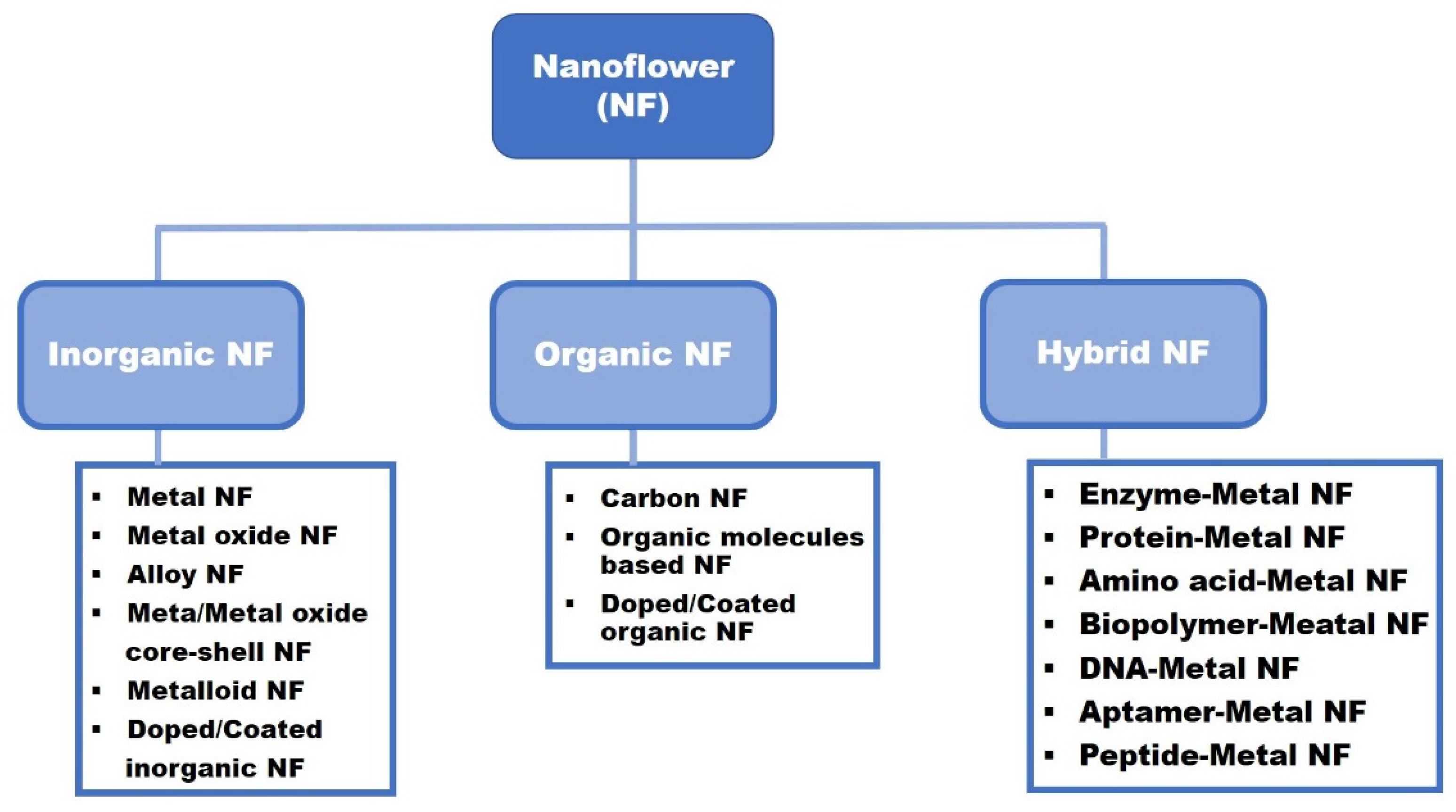 Pharmaceutics 14 01887 g001