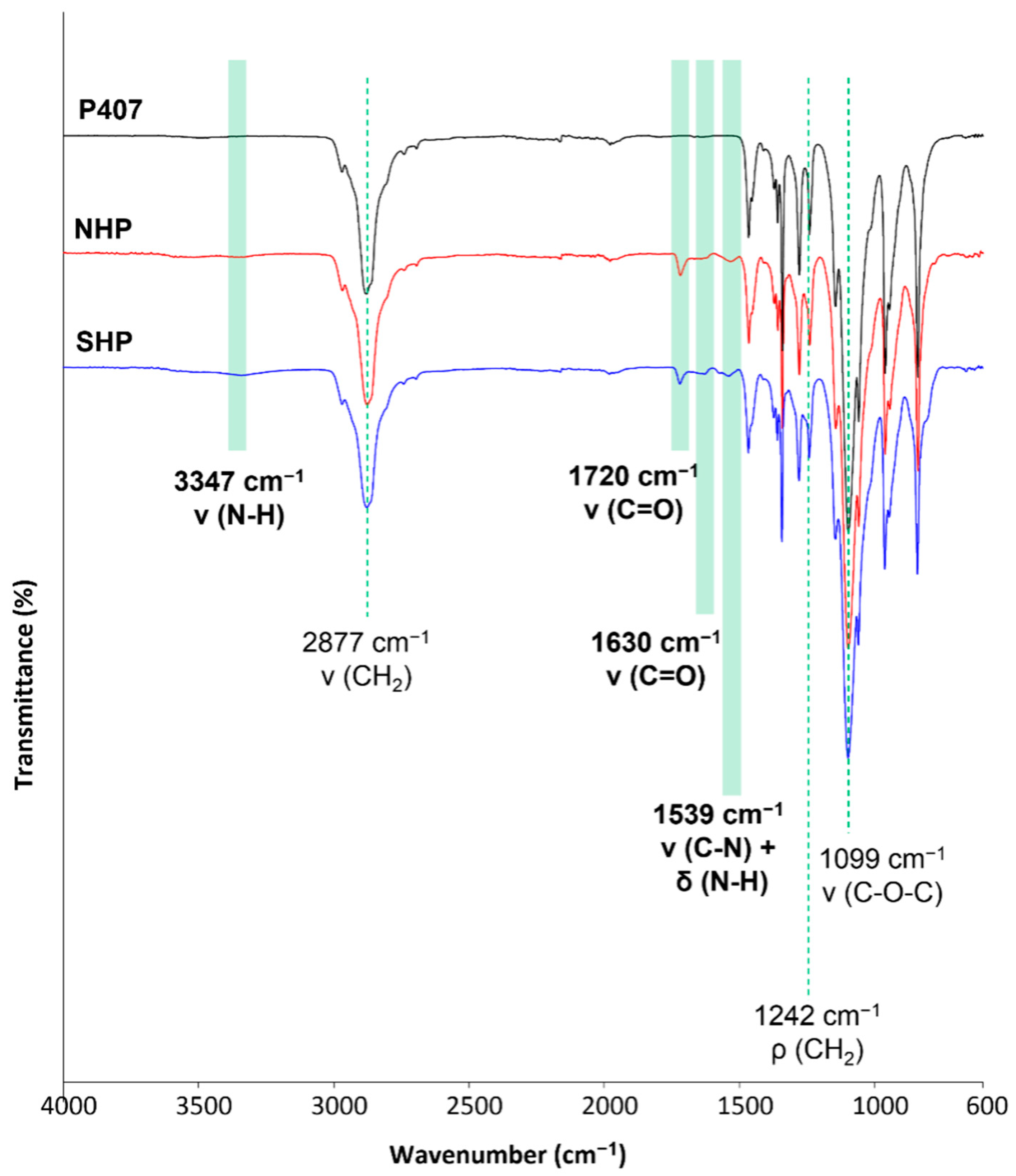 Pharmaceutics 14 01890 g002