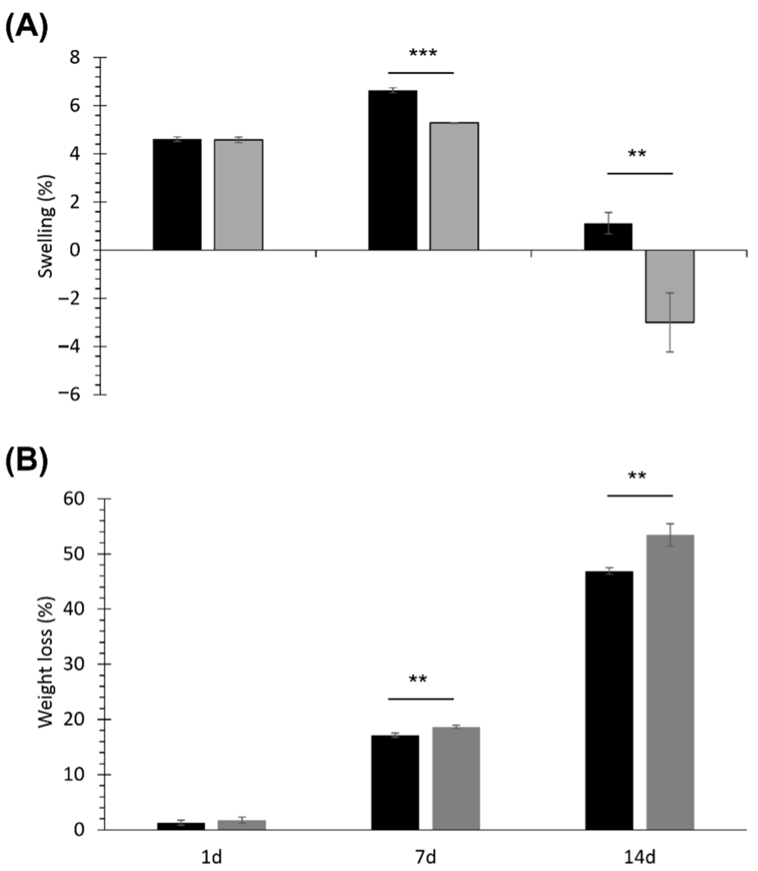 Pharmaceutics 14 01890 g004