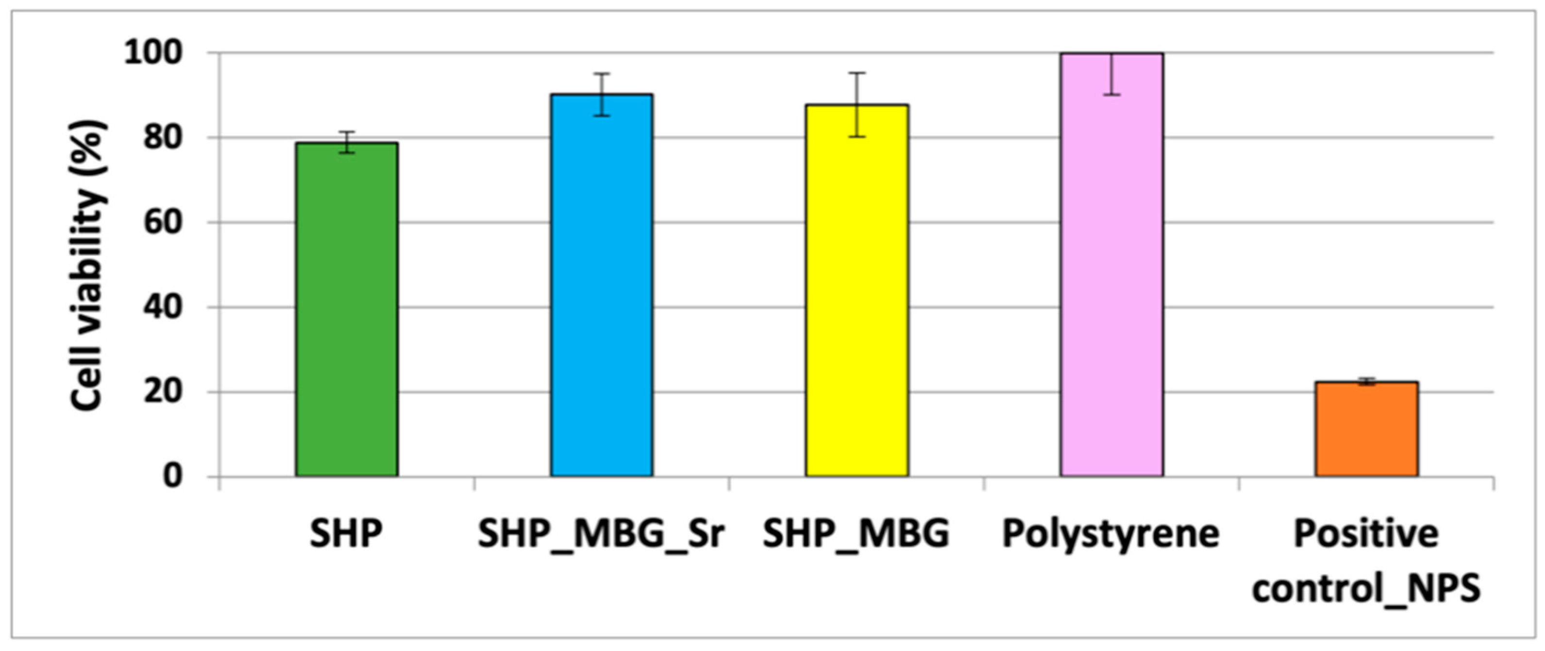 Pharmaceutics 14 01890 g005