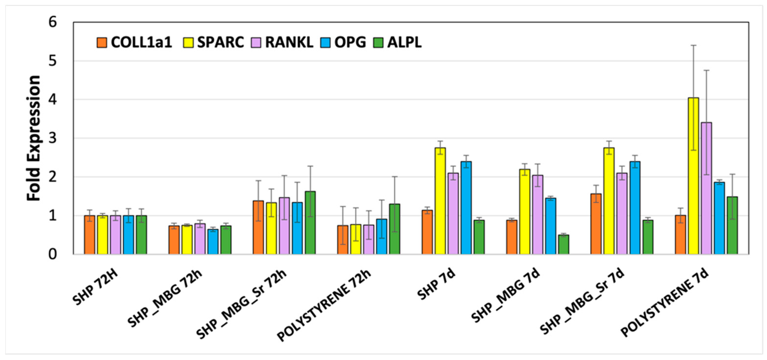 Pharmaceutics 14 01890 g006