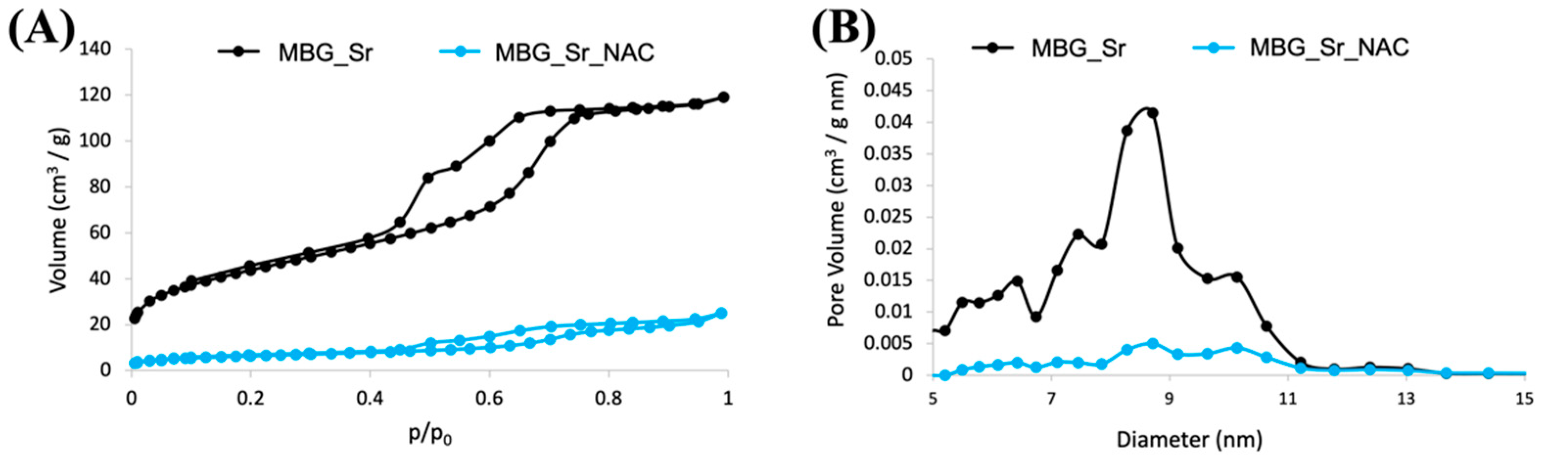 Pharmaceutics 14 01890 g008