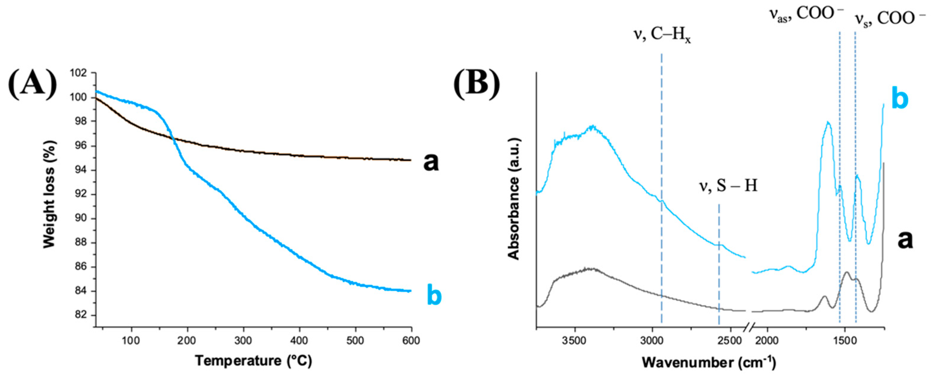 Pharmaceutics 14 01890 g009