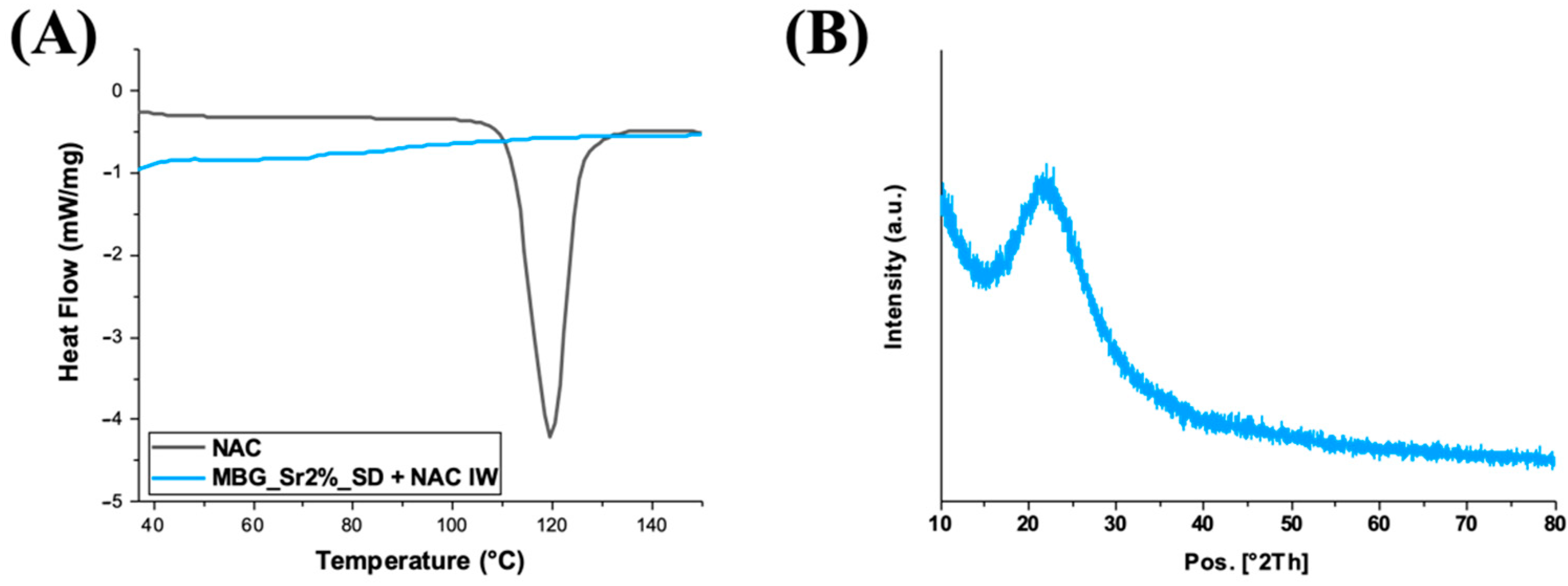 Pharmaceutics 14 01890 g010