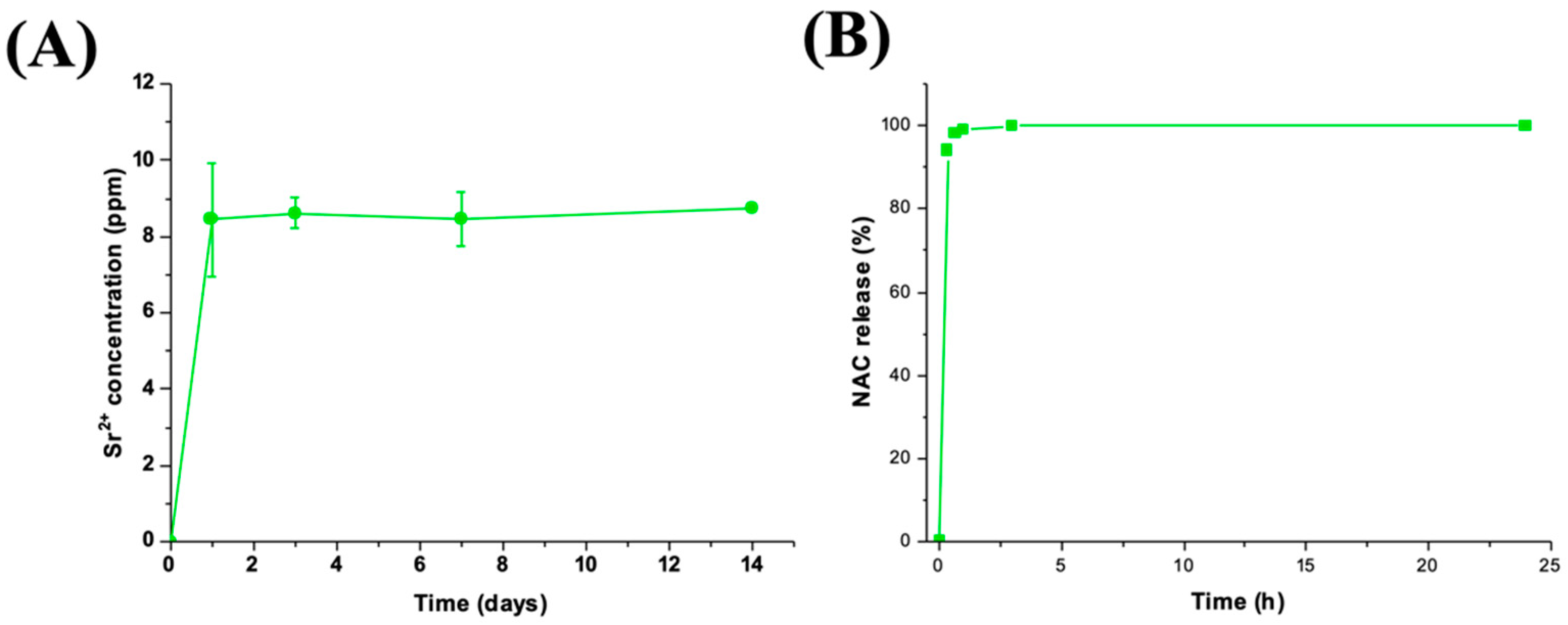 Pharmaceutics 14 01890 g011