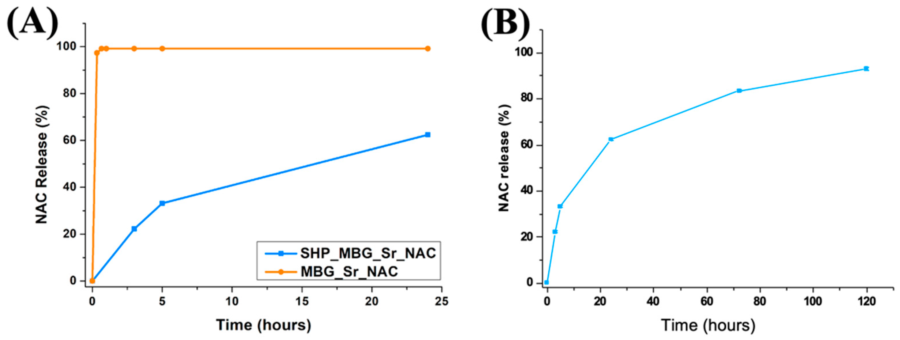 Pharmaceutics 14 01890 g012