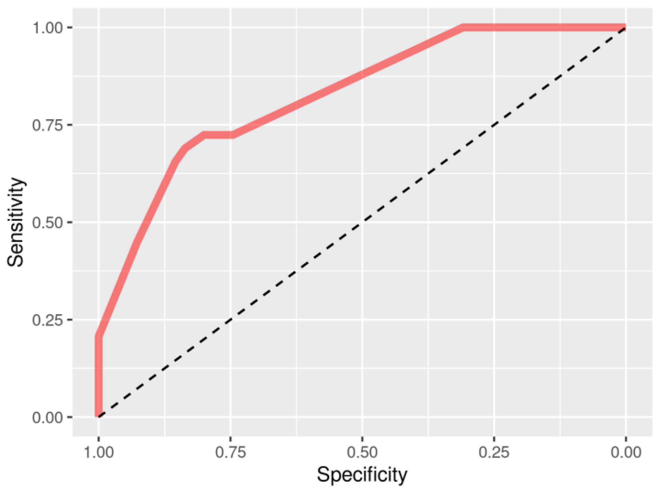 Pharmaceutics 14 01893 g003