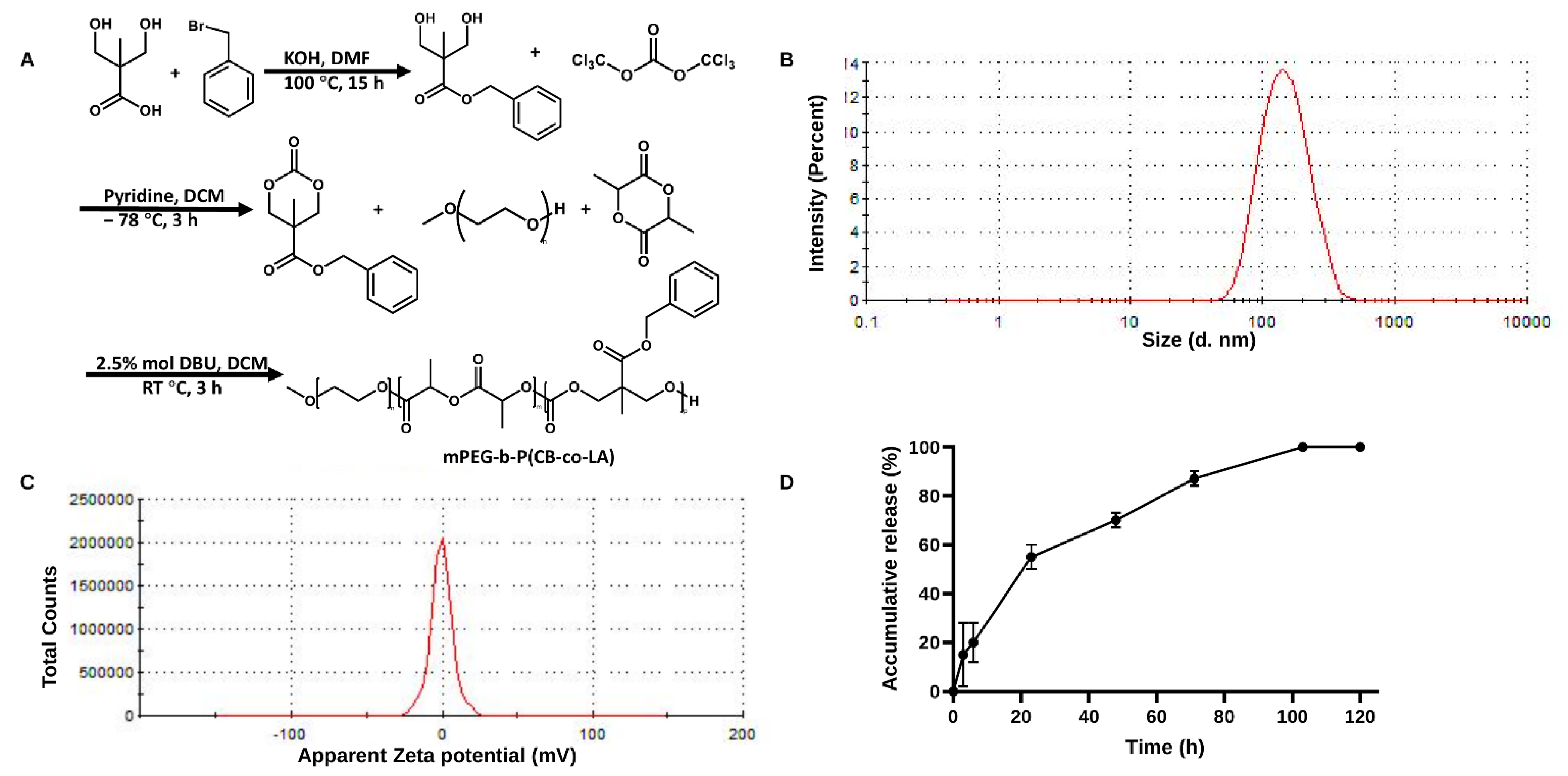 Pharmaceutics 14 01894 g005 Pharmaceutics 14 01894 g005