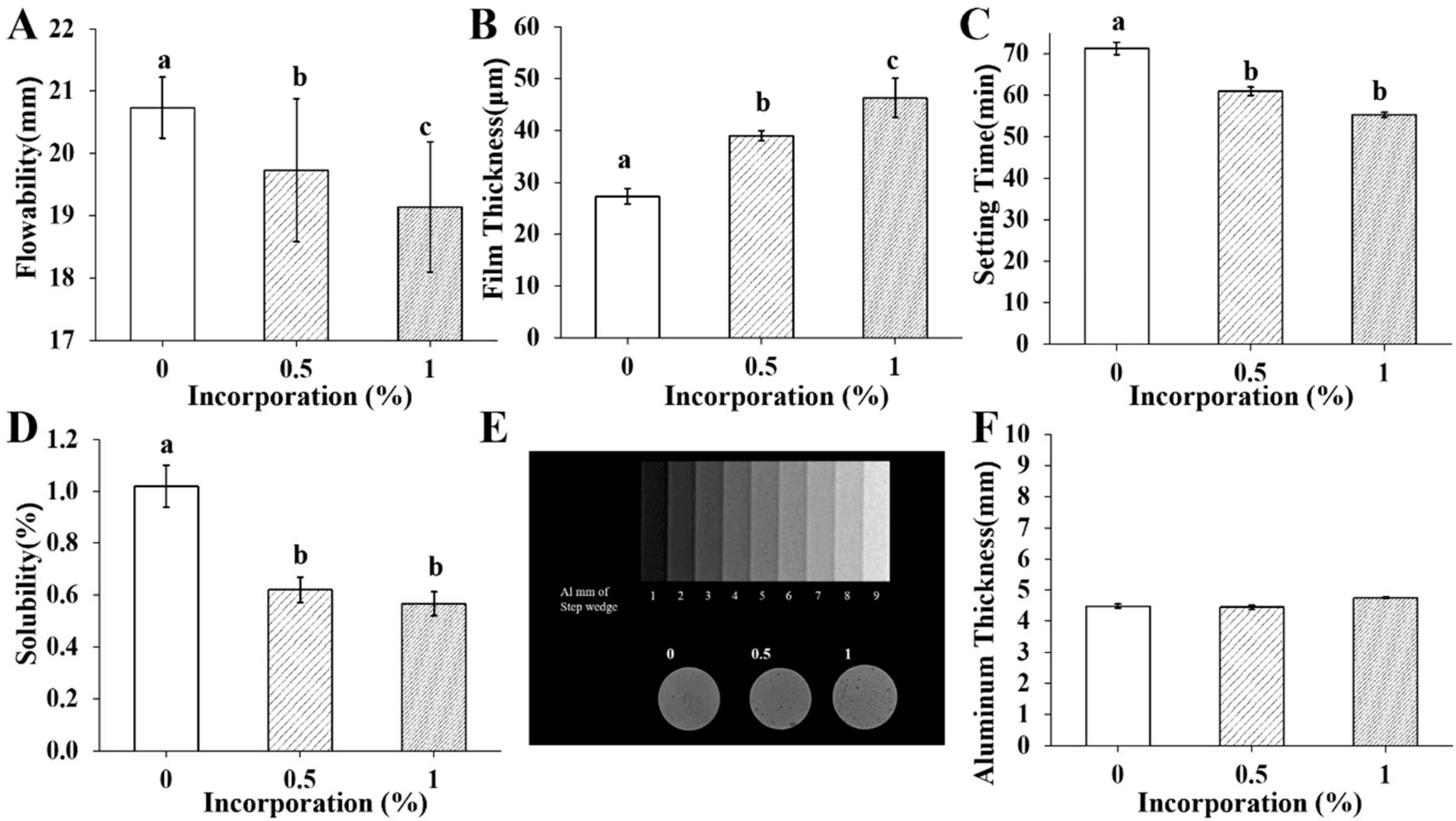 Pharmaceutics 14 01903 g002