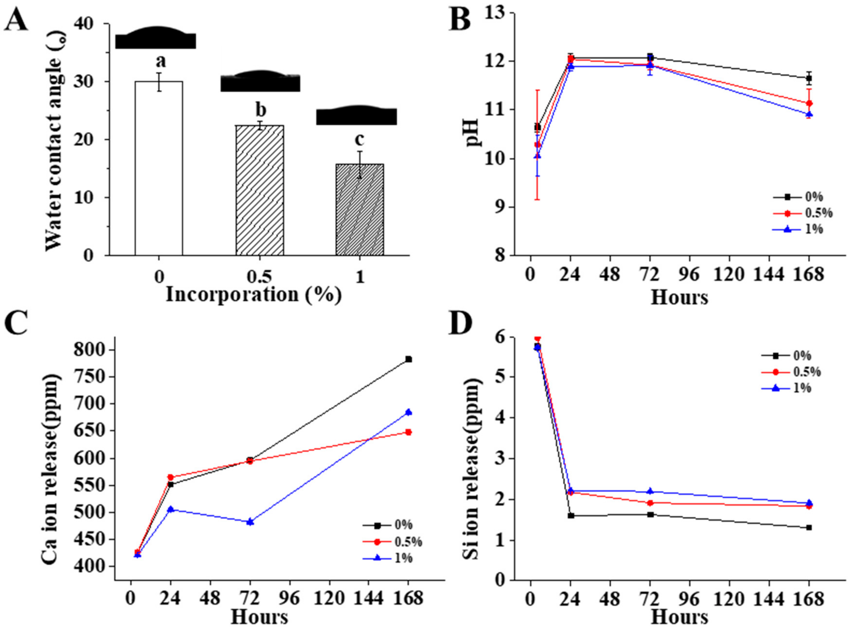 Pharmaceutics 14 01903 g003