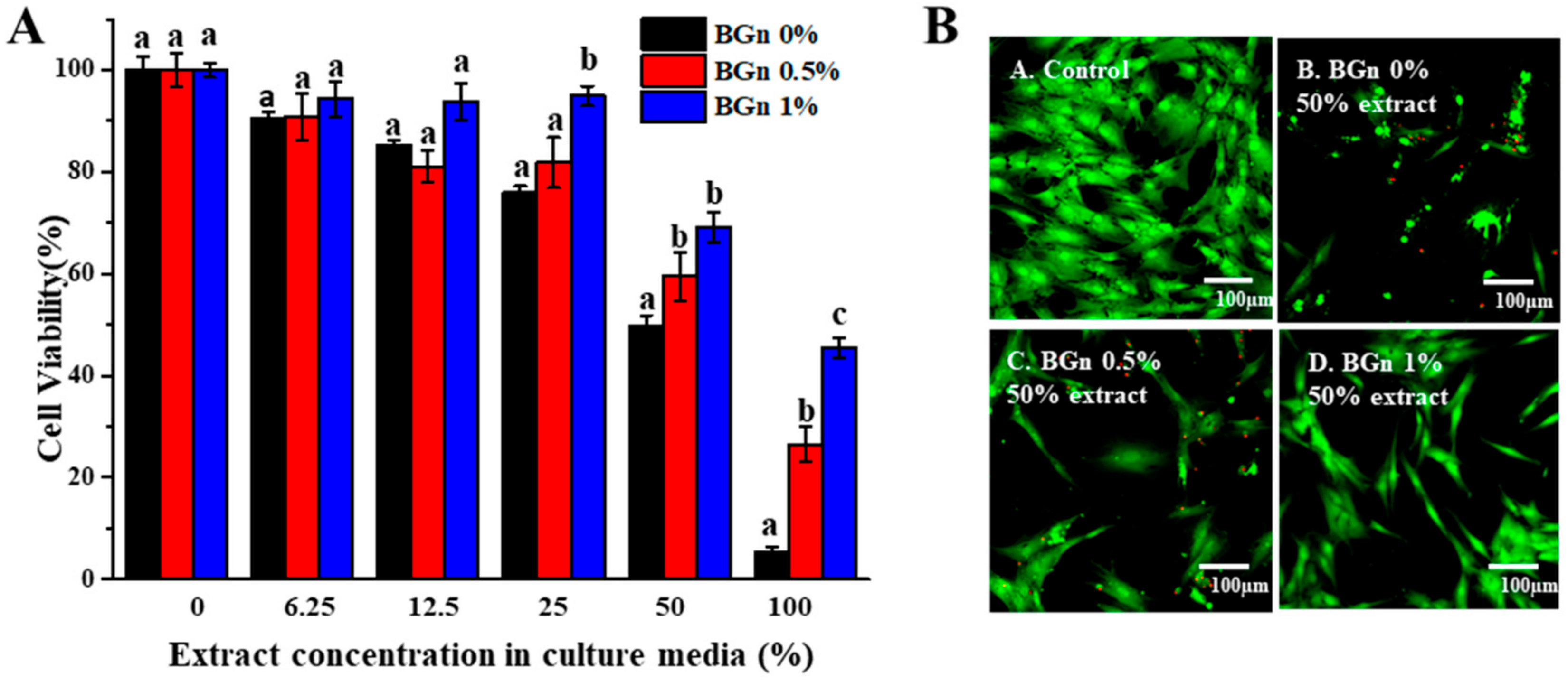 Pharmaceutics 14 01903 g005