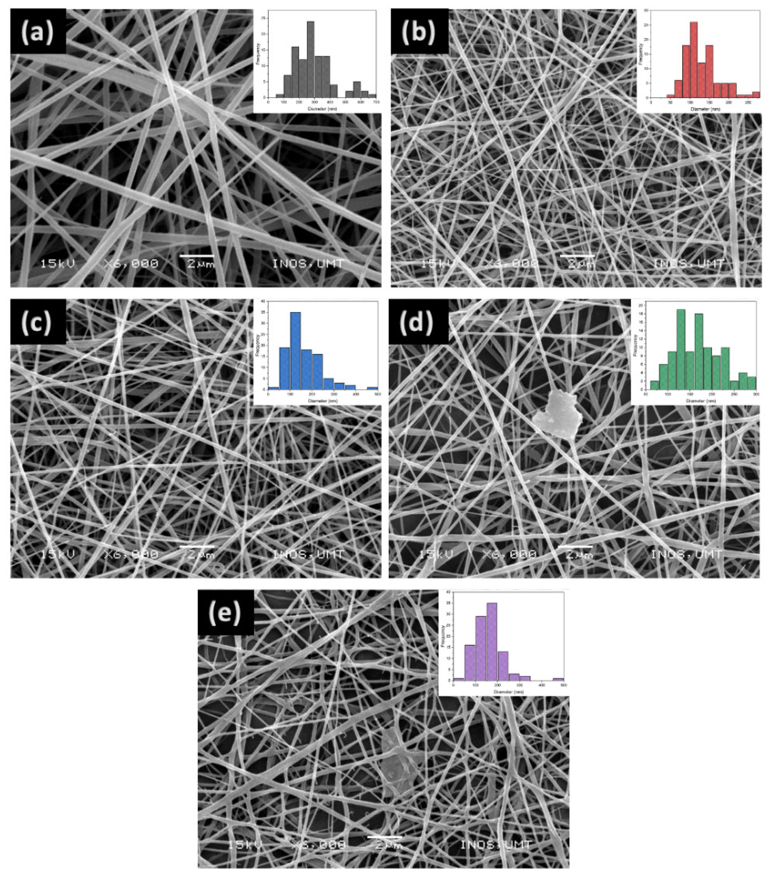 Pharmaceutics 14 01912 g003