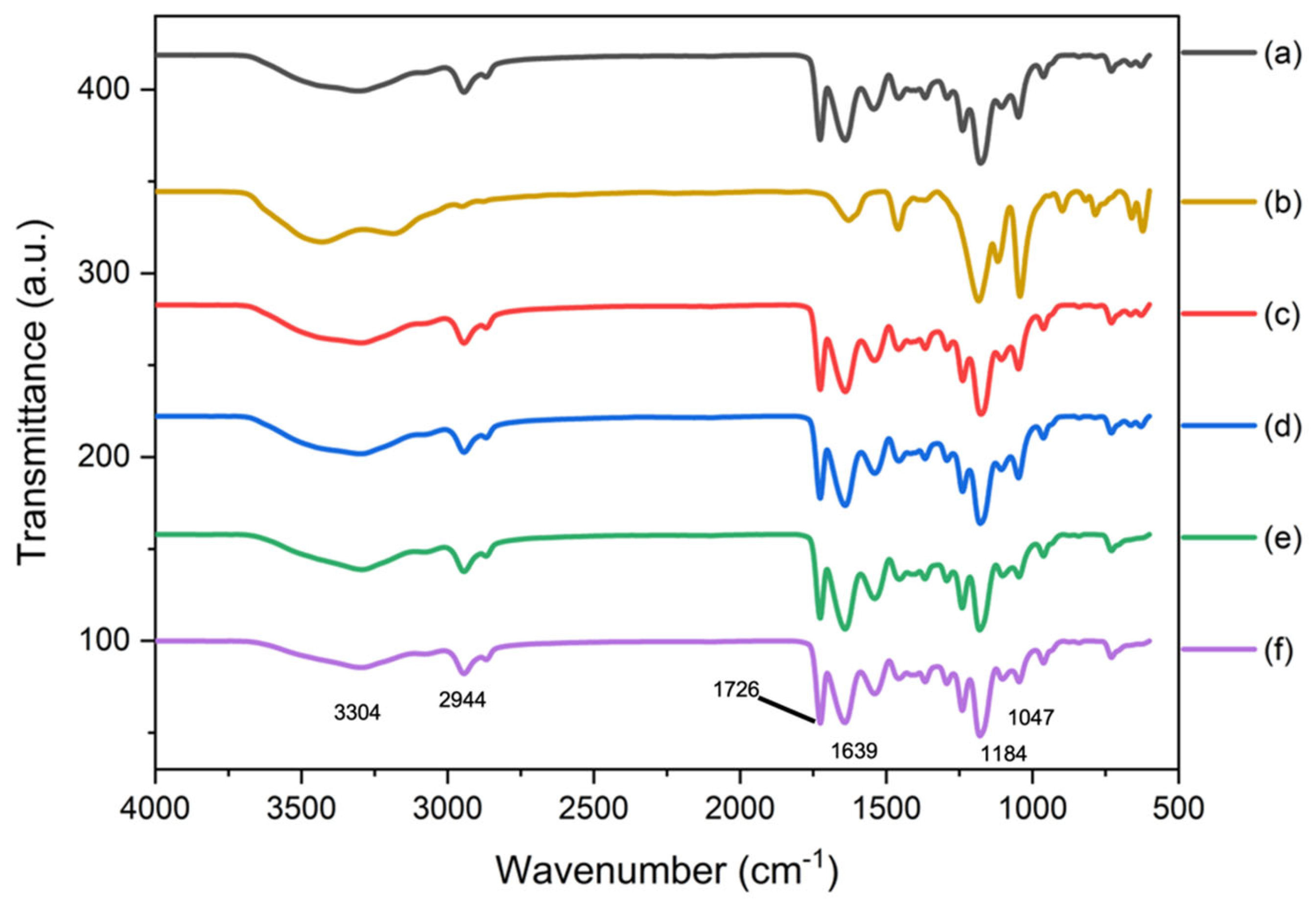 Pharmaceutics 14 01912 g004
