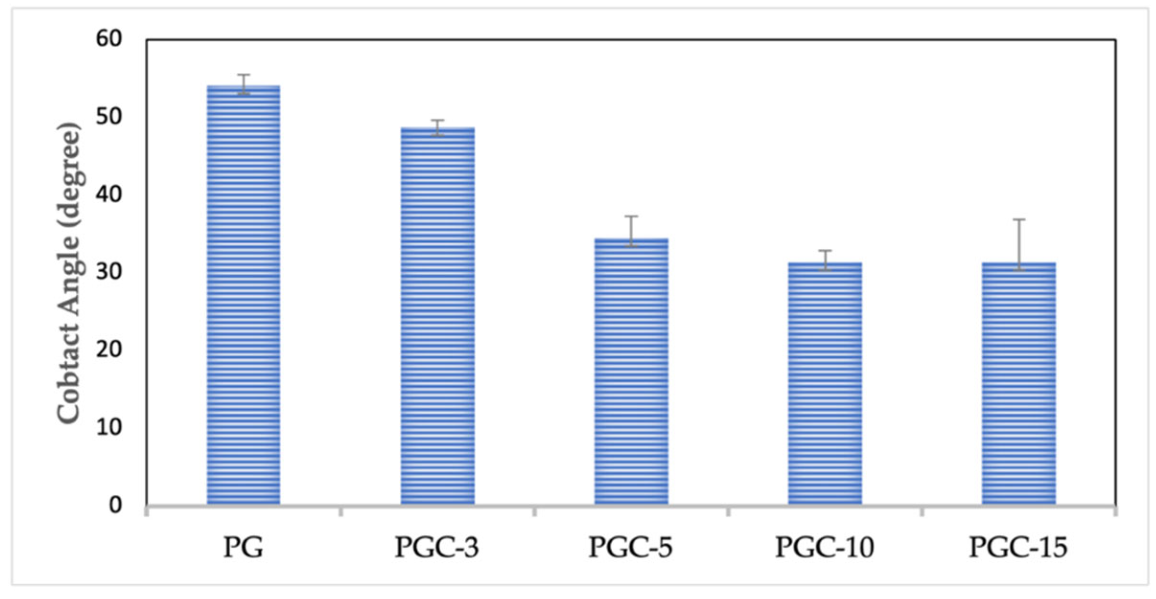 Pharmaceutics 14 01912 g005