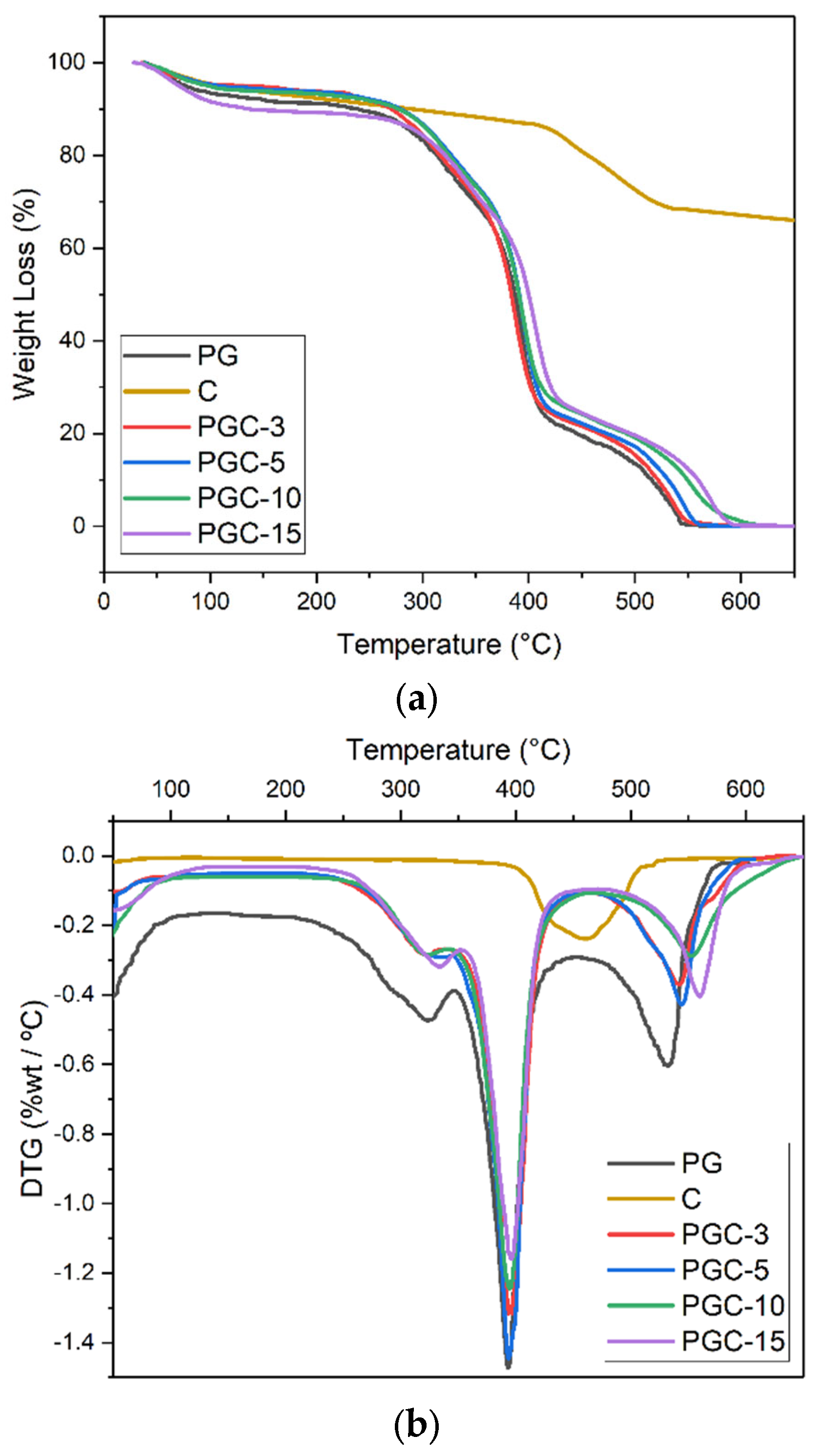 Pharmaceutics 14 01912 g006