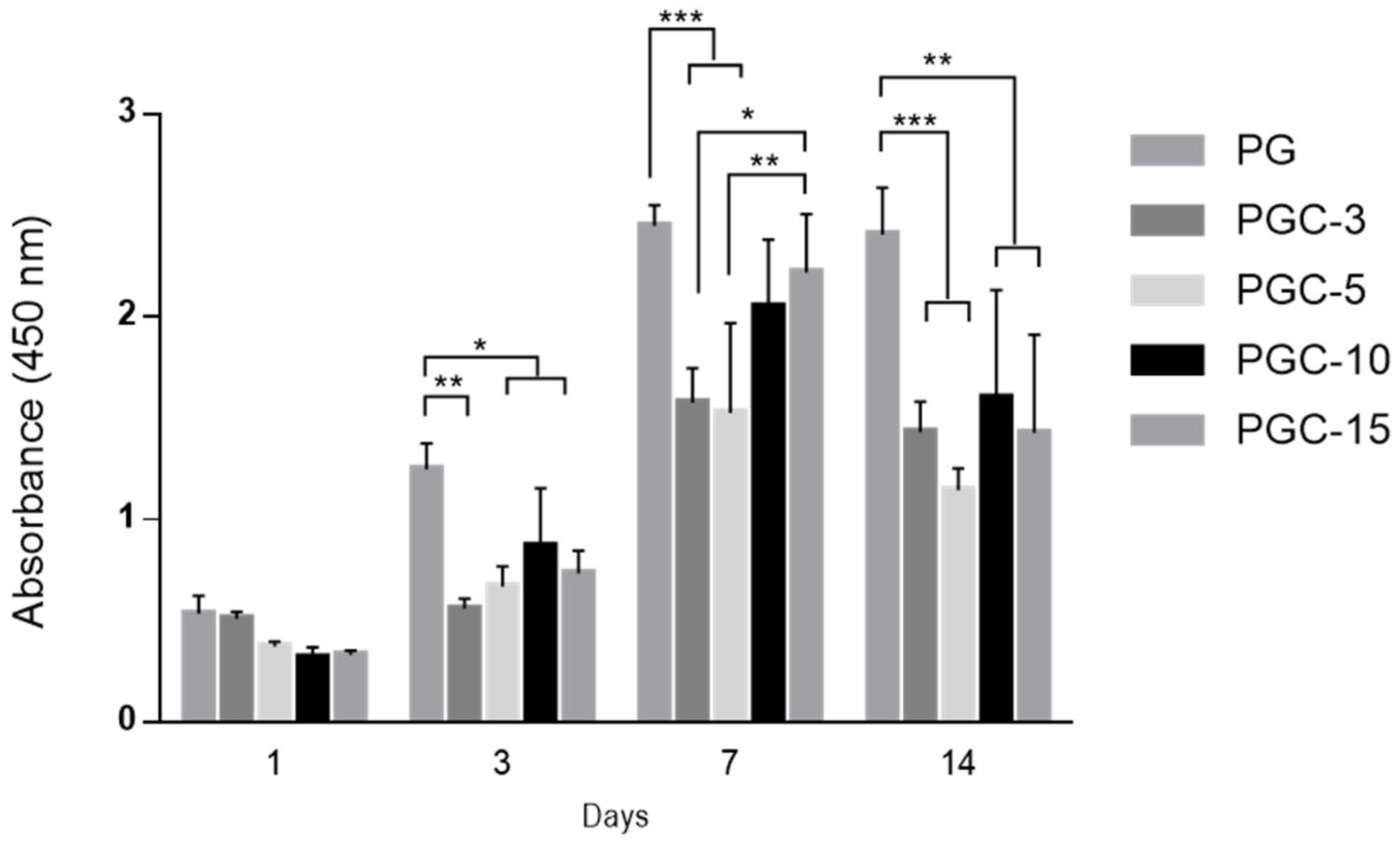 Pharmaceutics 14 01912 g008