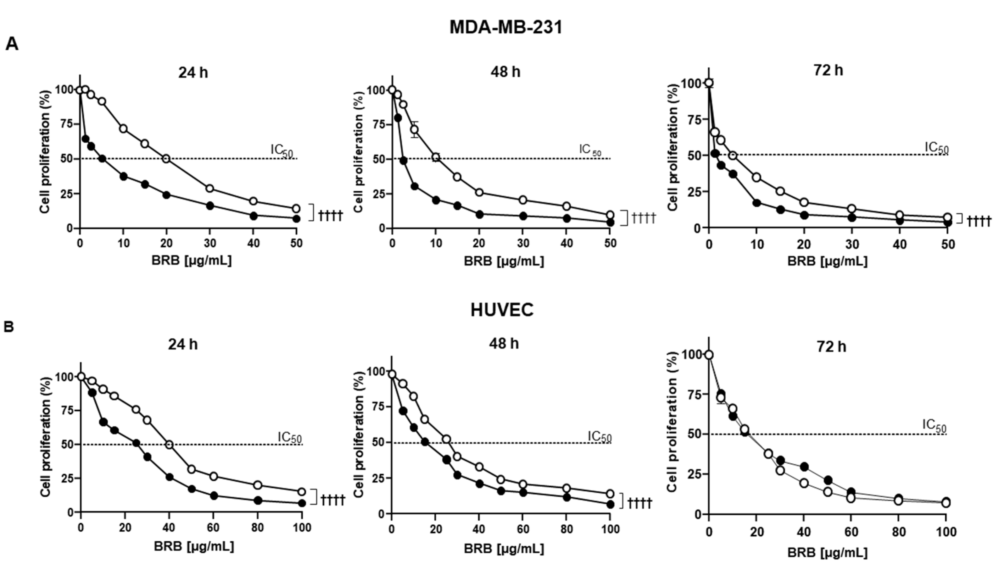 Pharmaceutics 14 01913 g002