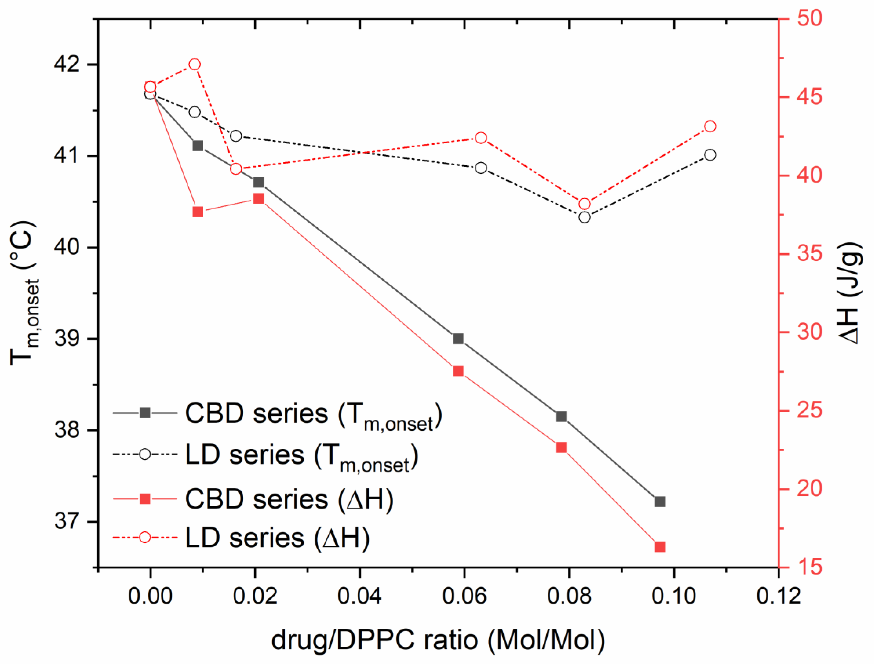 Pharmaceutics 14 01915 g002