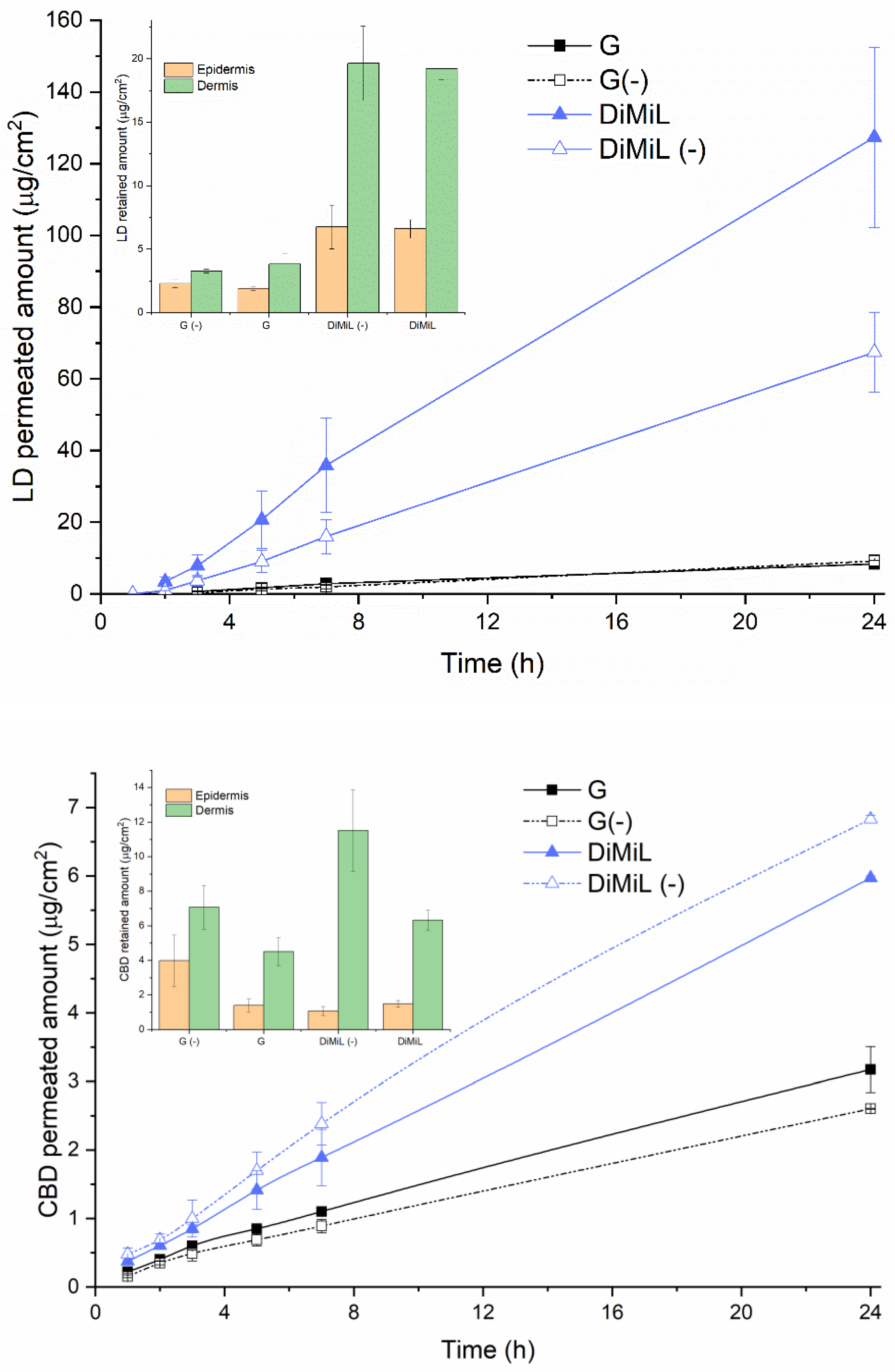 Pharmaceutics 14 01915 g004
